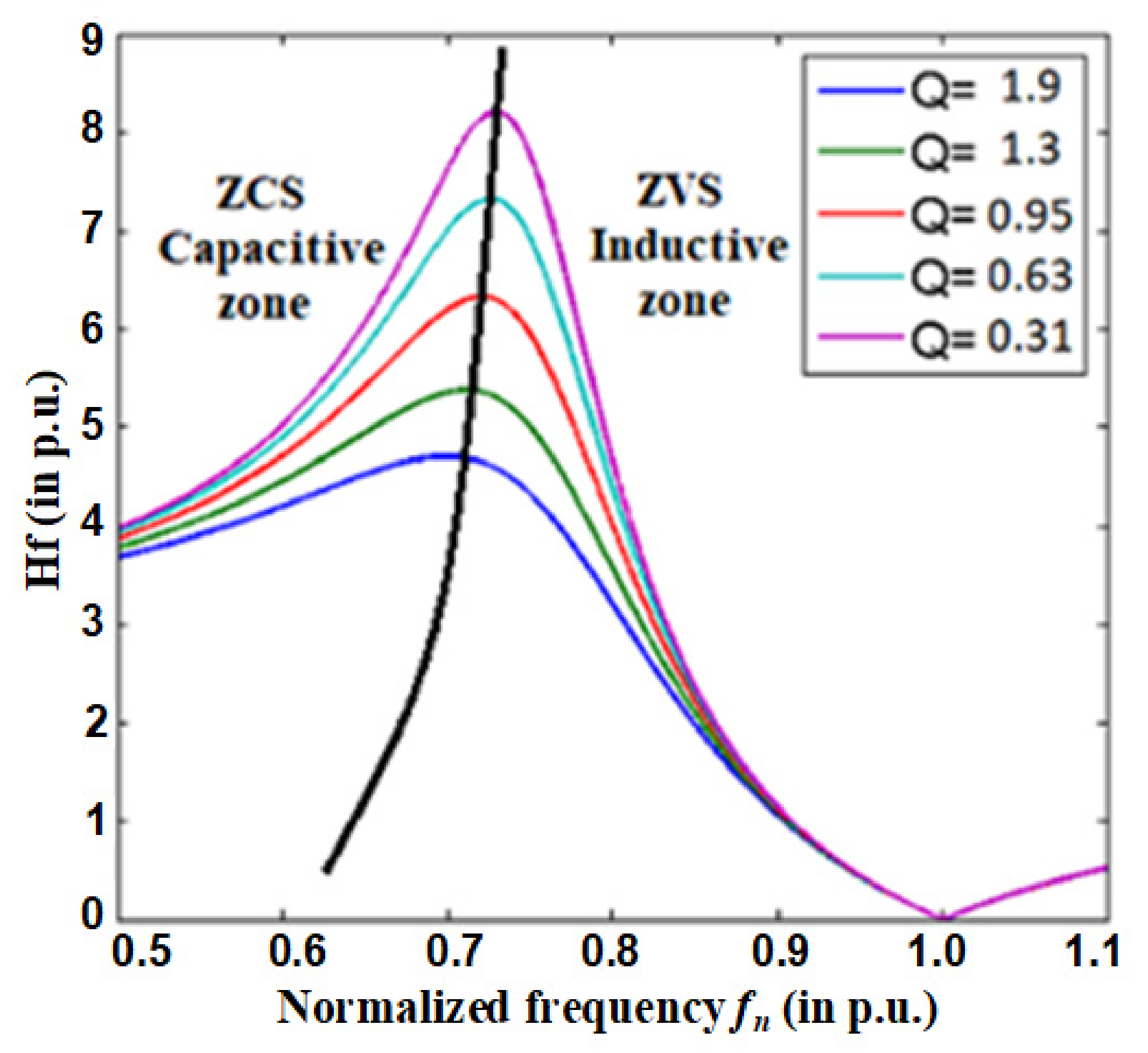 Sustainability 14 00377 g003 550