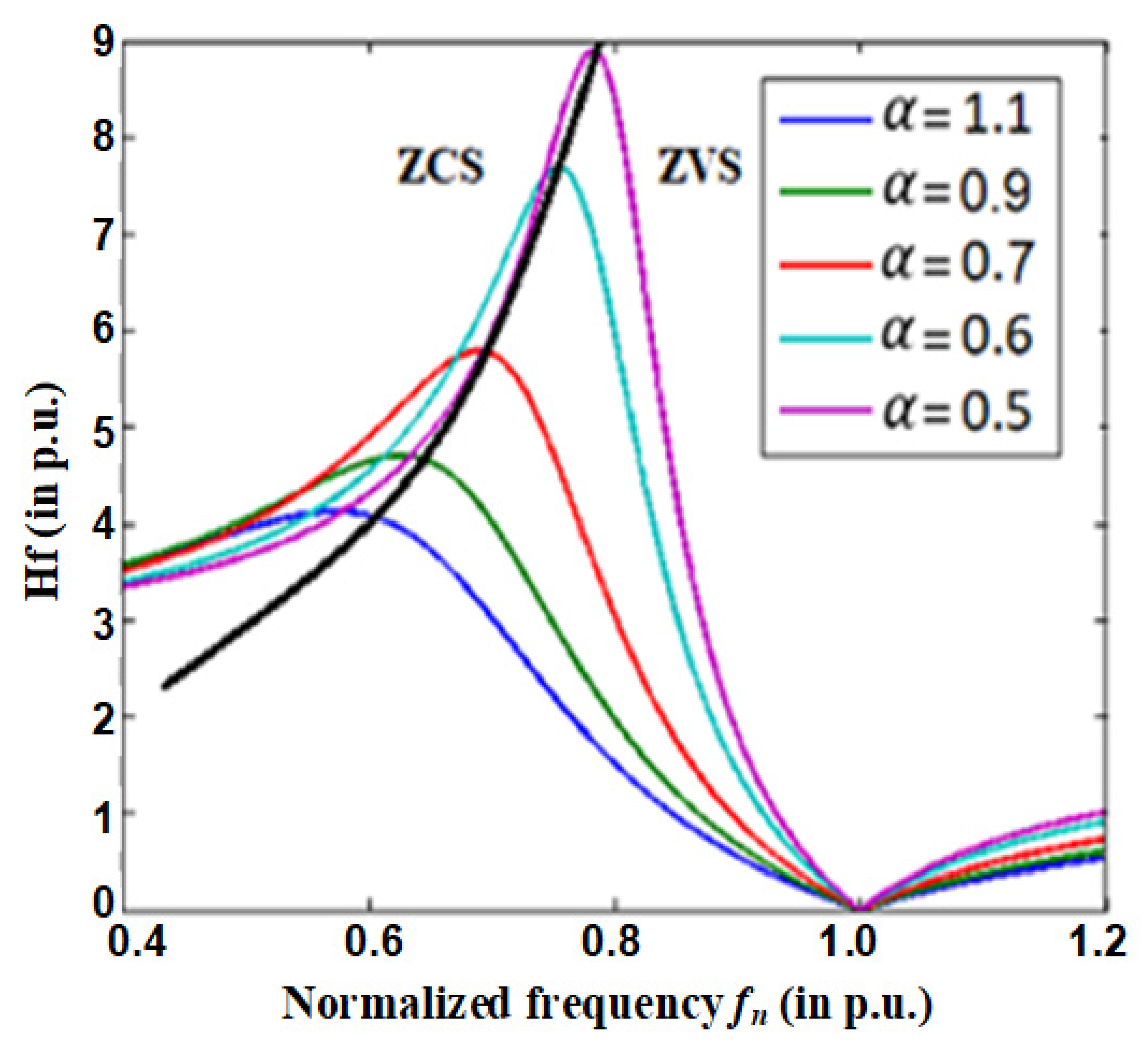 Sustainability 14 00377 g004 550