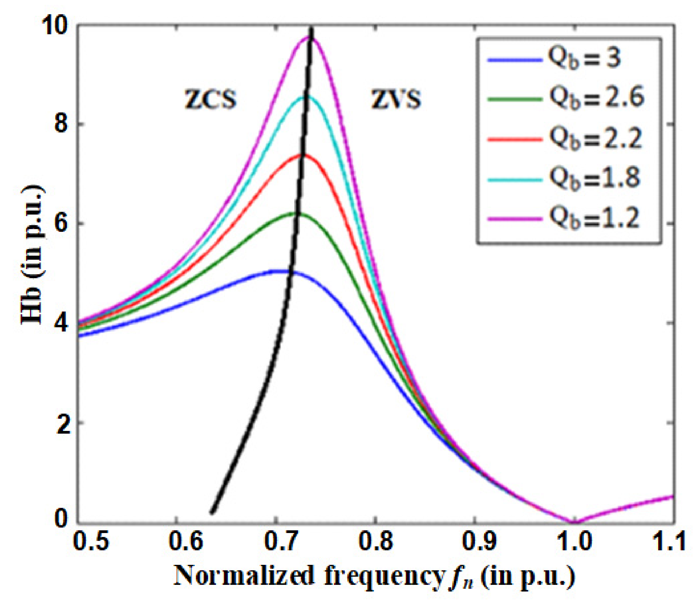 Sustainability 14 00377 g006 550