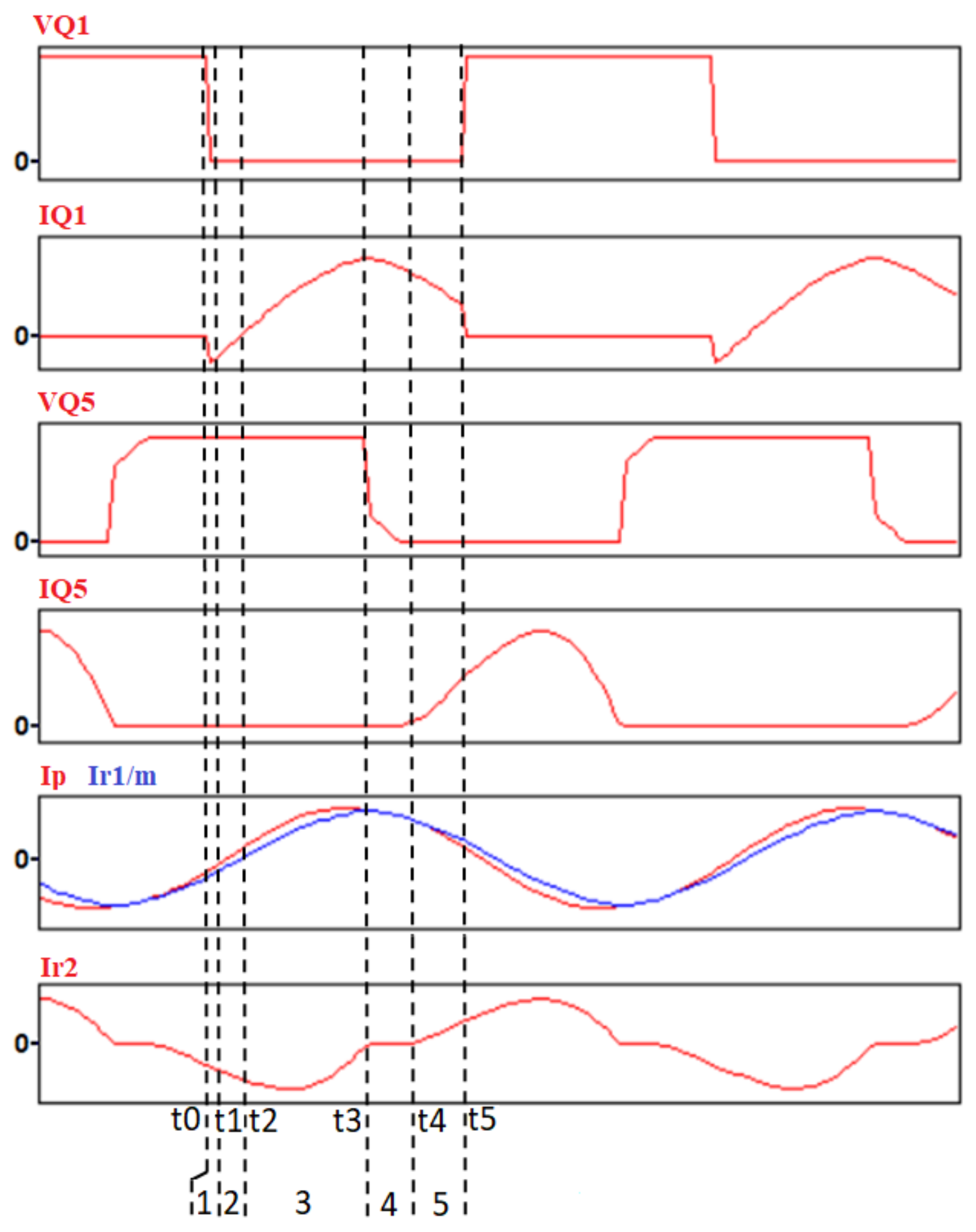 Sustainability 14 00377 g007 550