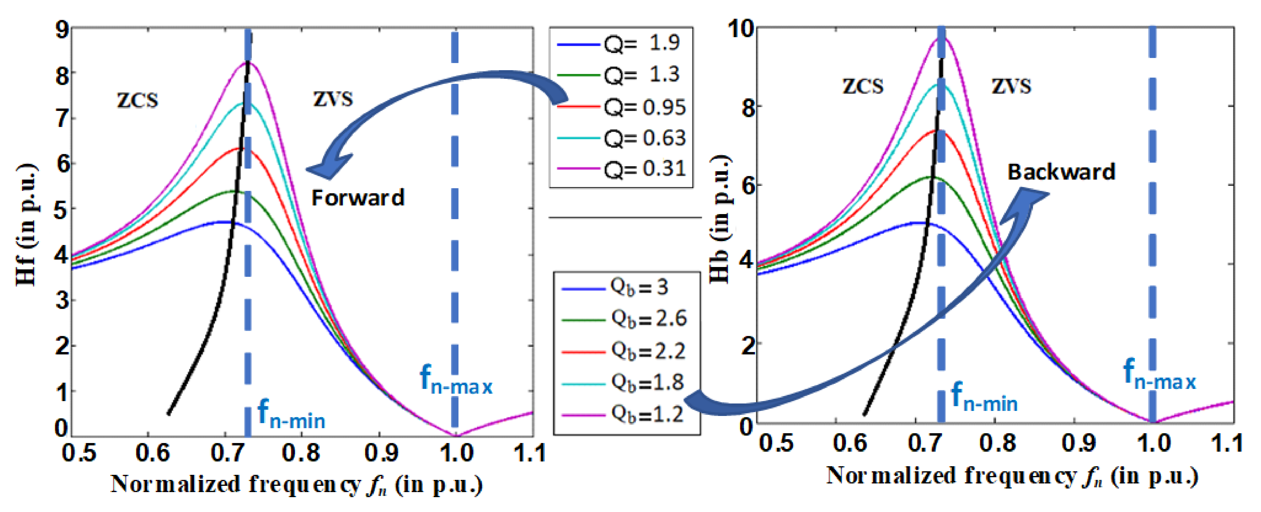 Sustainability 14 00377 g009 550