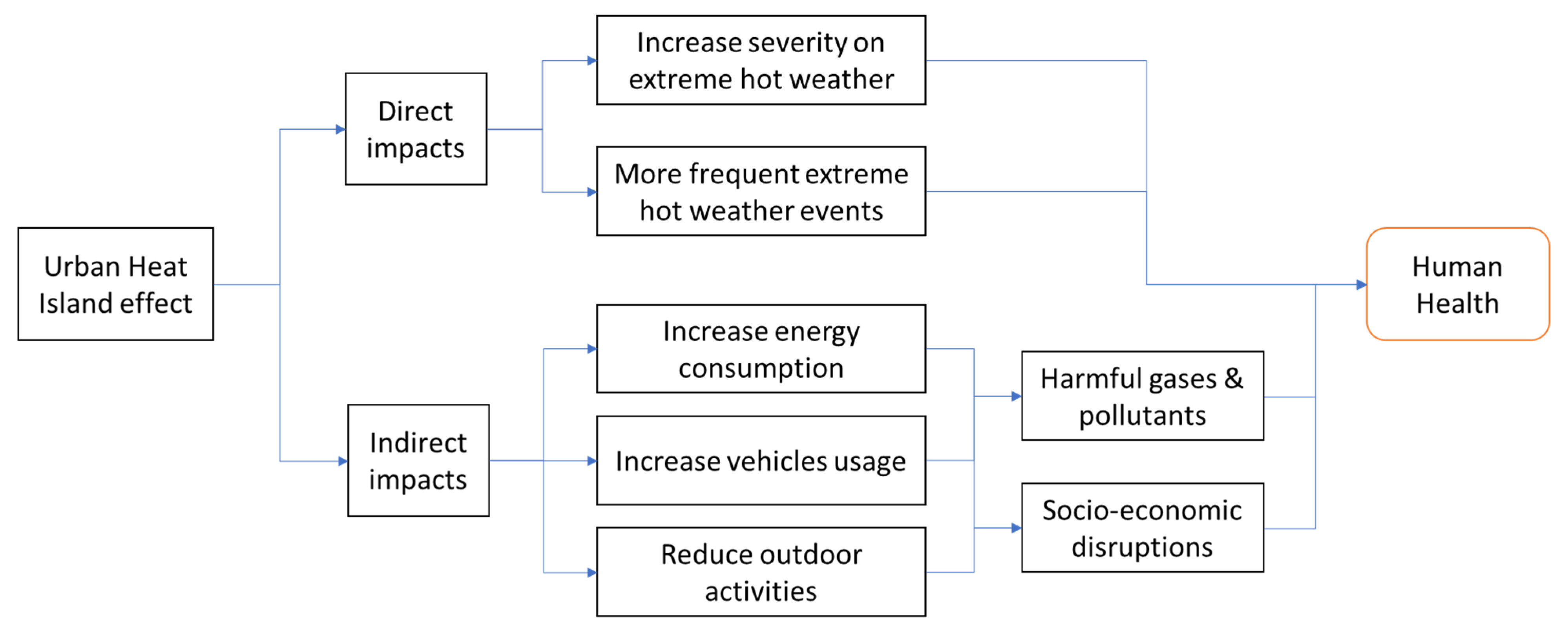 Sustainability 14 00378 g002