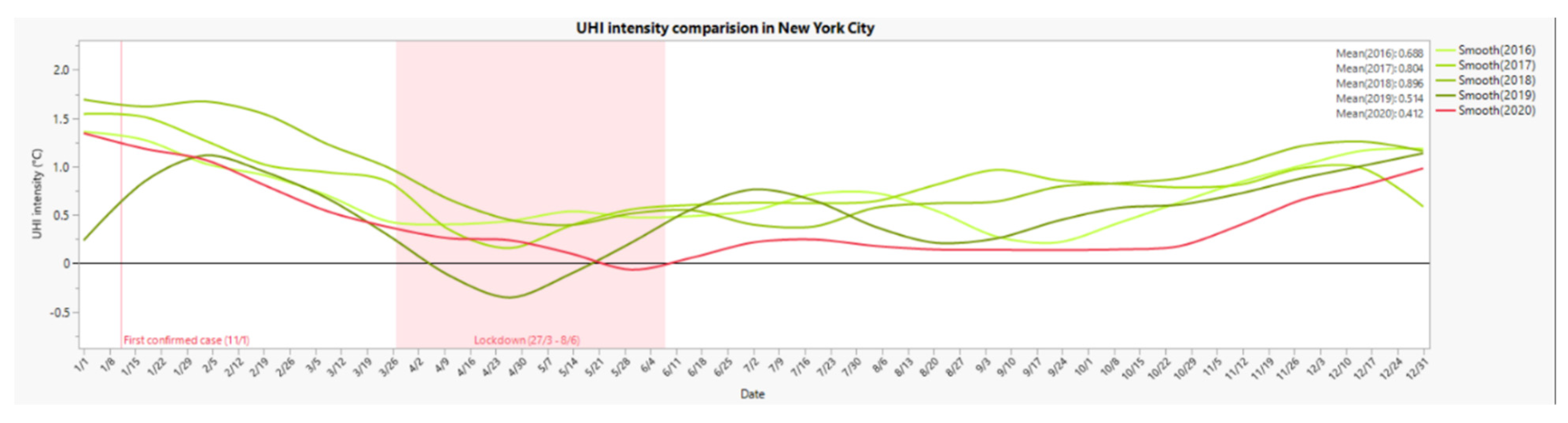 Sustainability 14 00378 g006