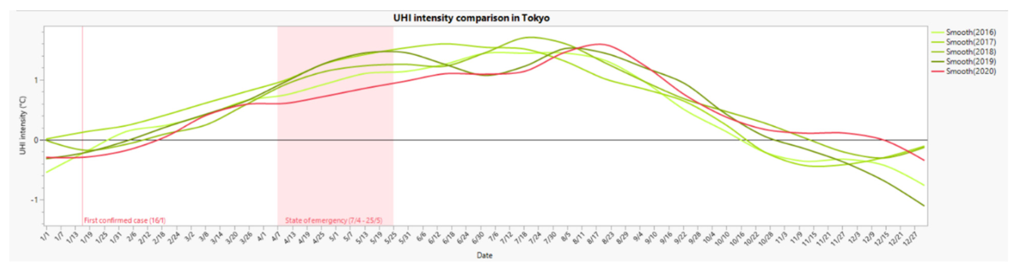 Sustainability 14 00378 g007