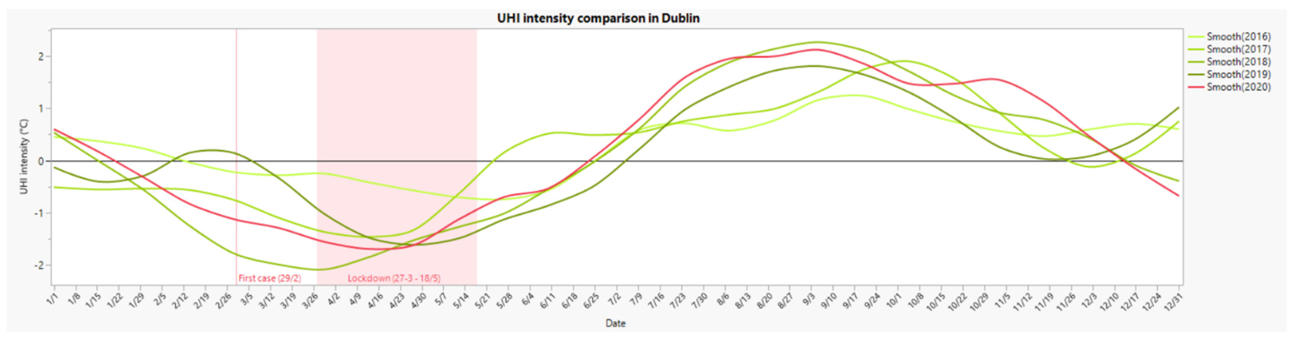 Sustainability 14 00378 g008