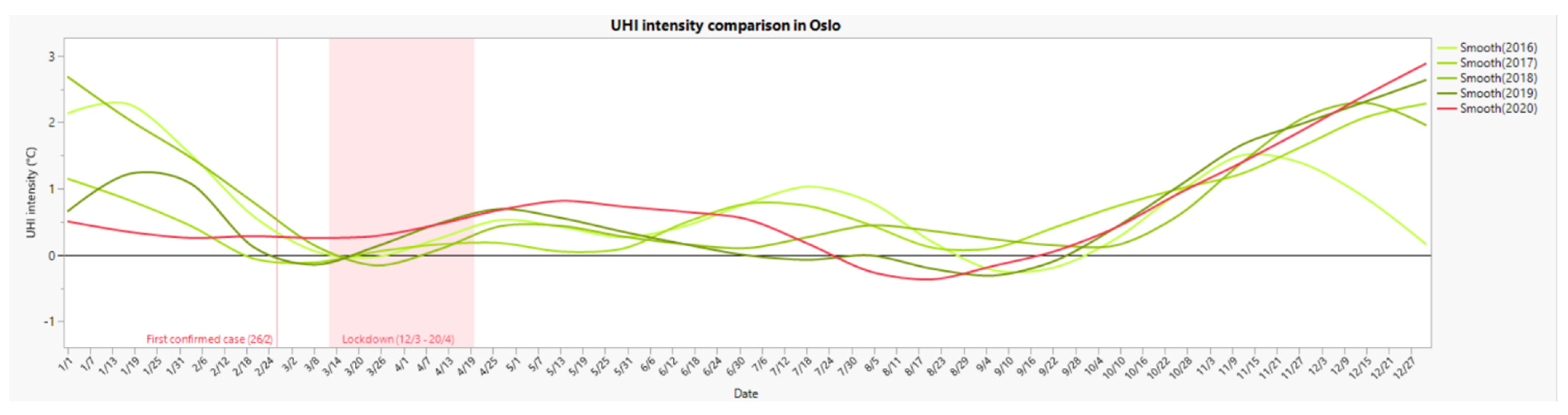 Sustainability 14 00378 g009