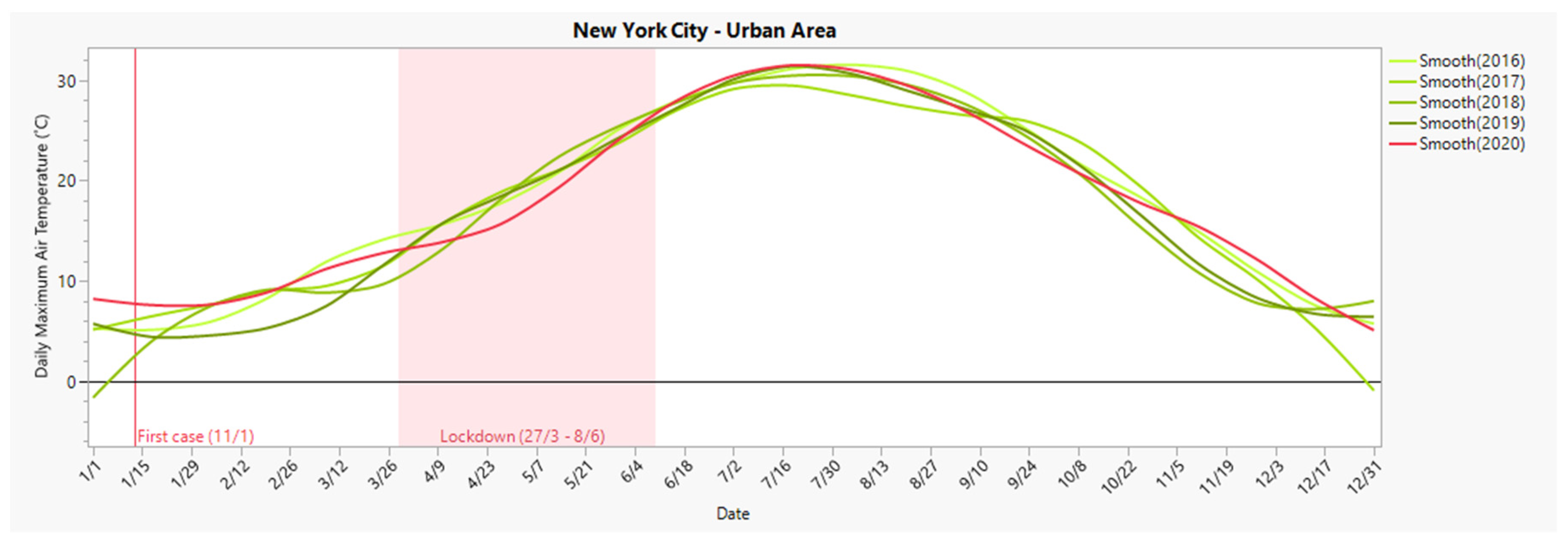 Sustainability 14 00378 g011