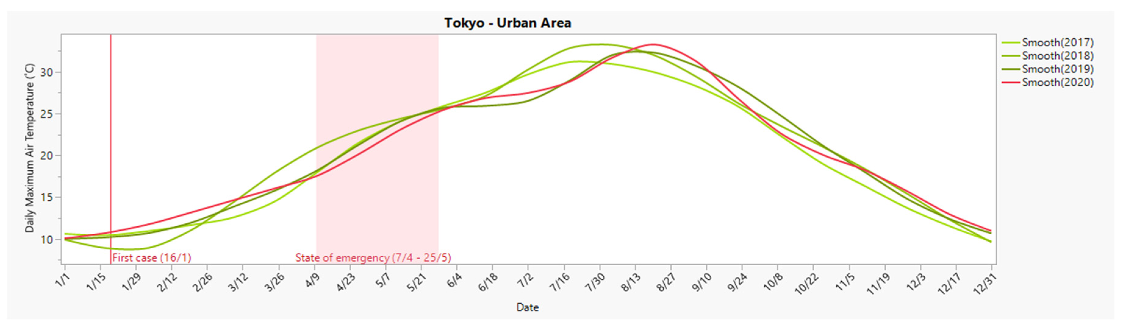 Sustainability 14 00378 g012