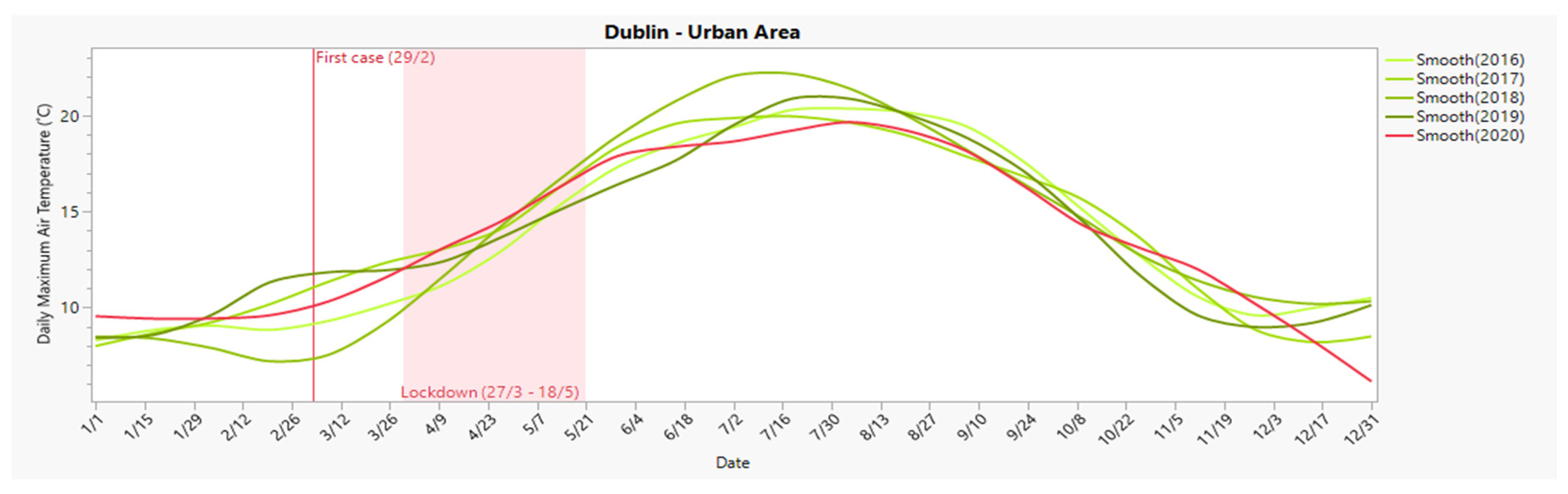 Sustainability 14 00378 g013