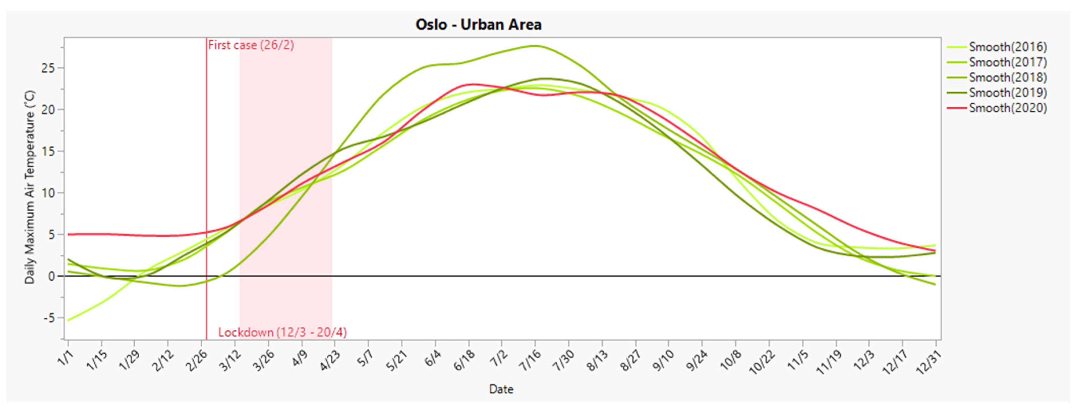 Sustainability 14 00378 g014