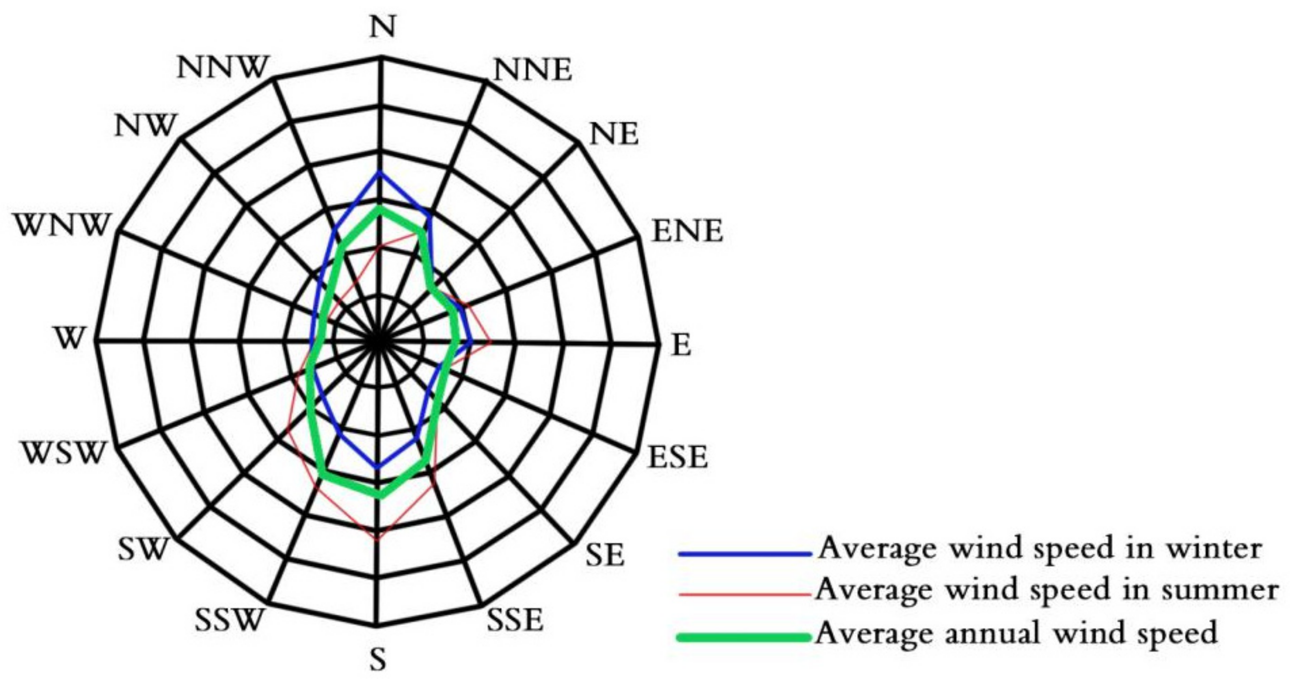 Sustainability 14 00380 g001