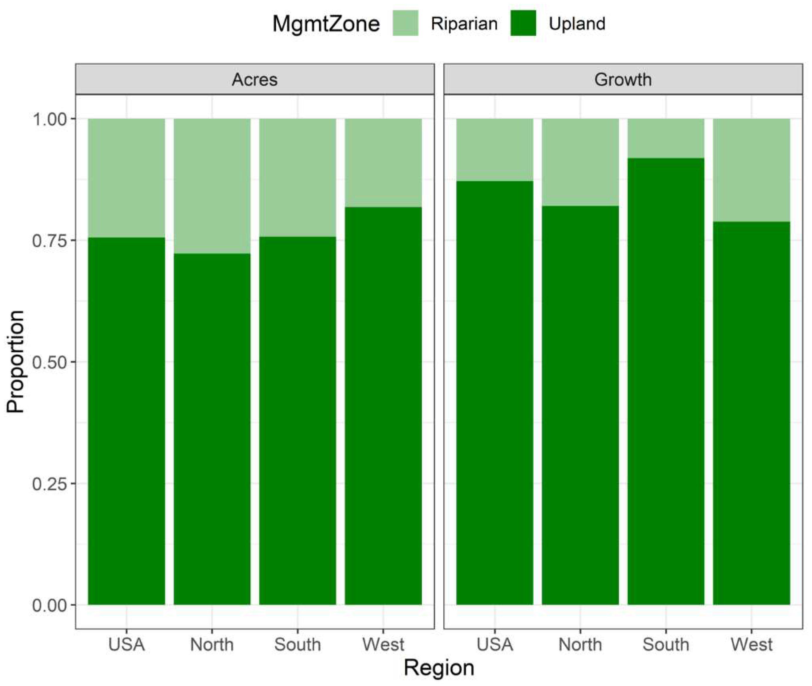 Sustainability 14 00381 g006 550