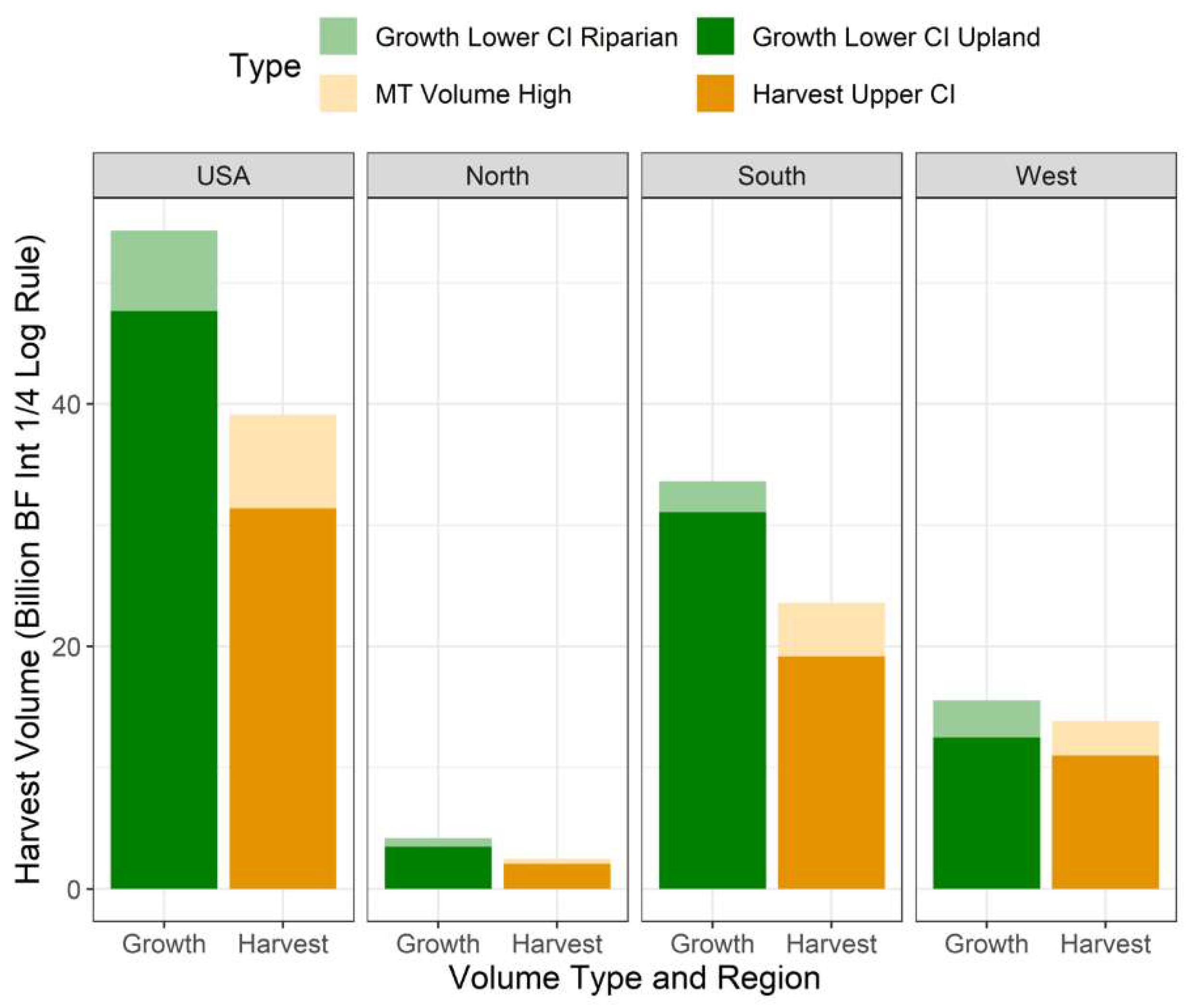 Sustainability 14 00381 g008 550