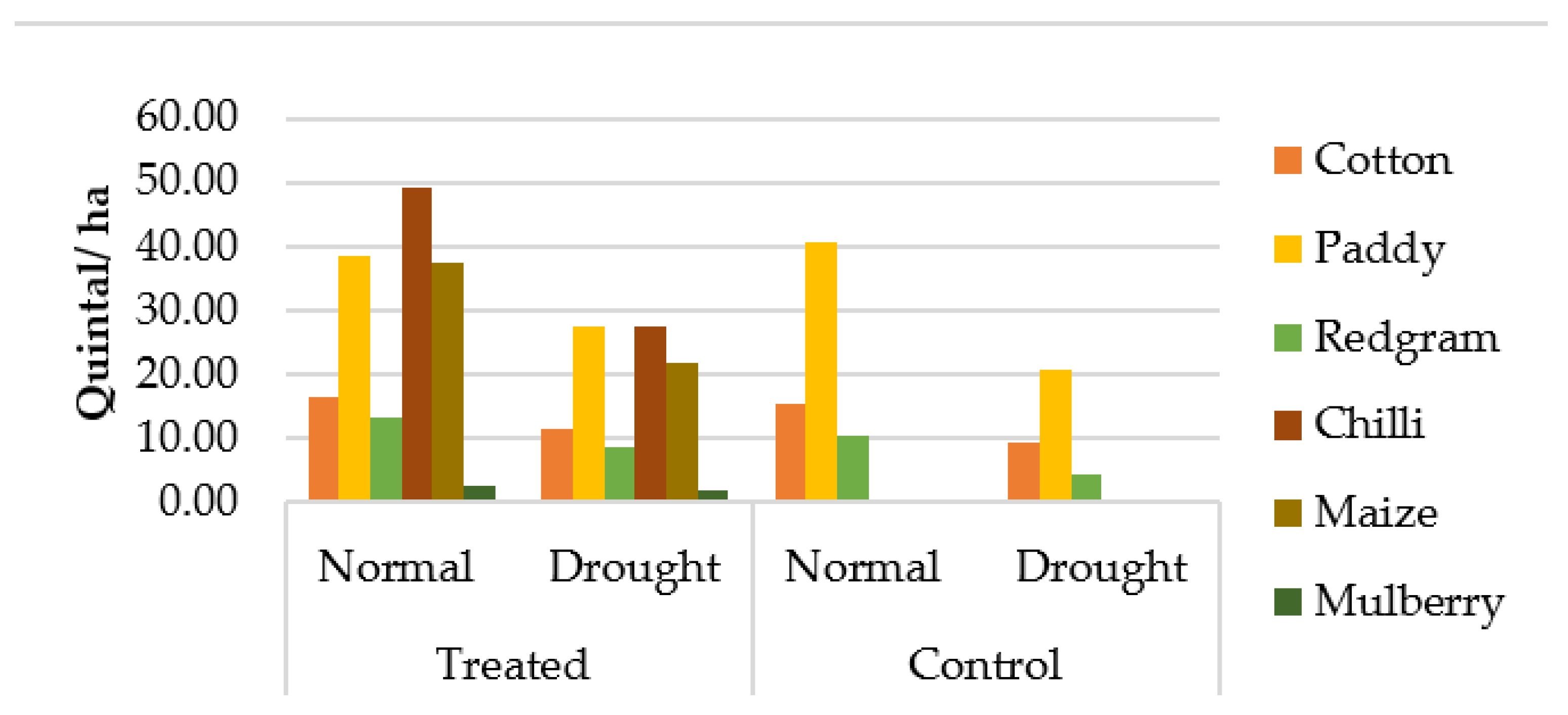 Sustainability 14 00382 g003 550