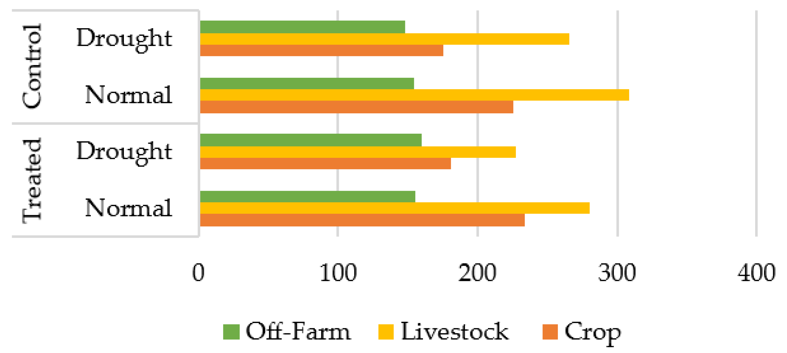 Sustainability 14 00382 g004 550