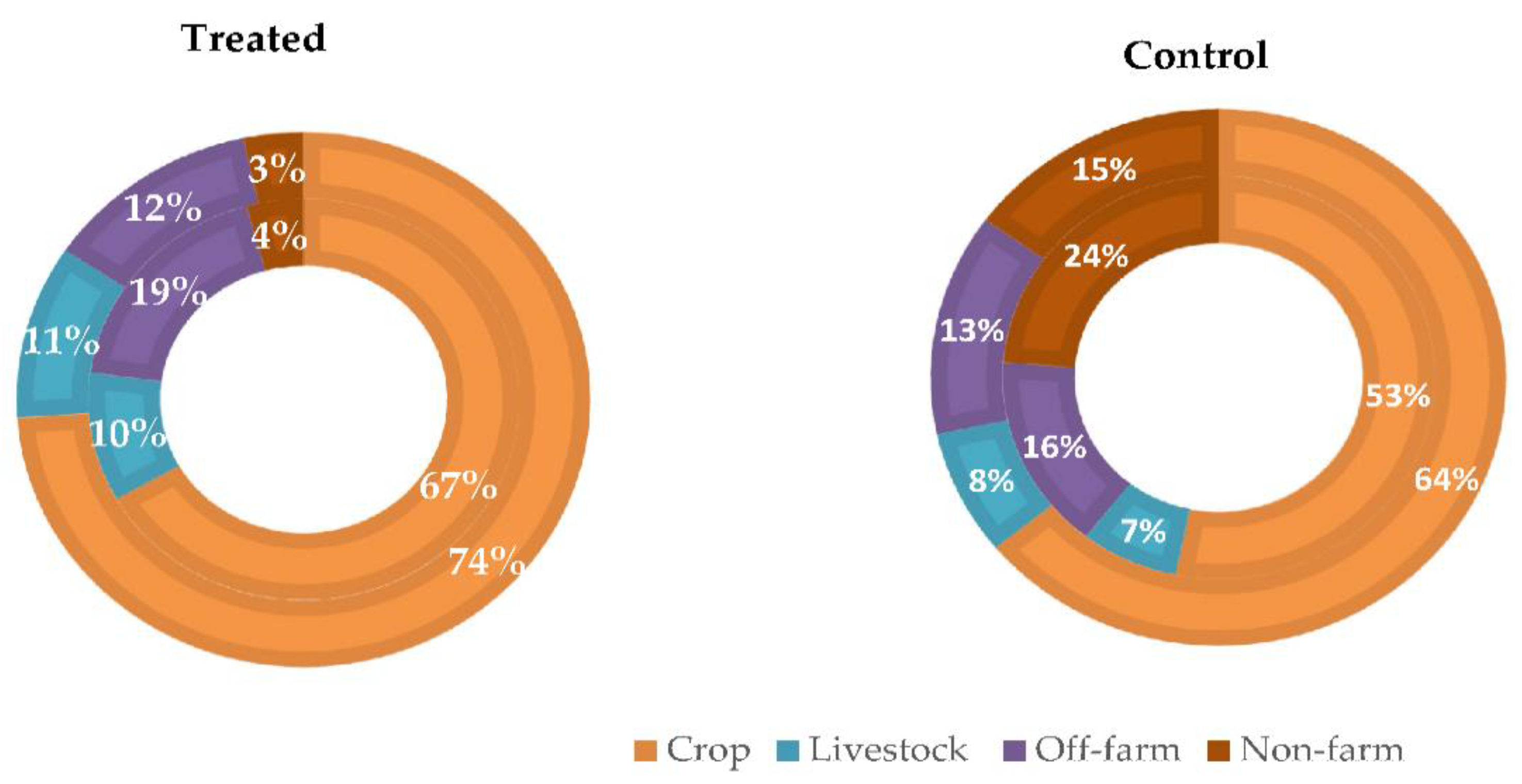 Sustainability 14 00382 g005 550