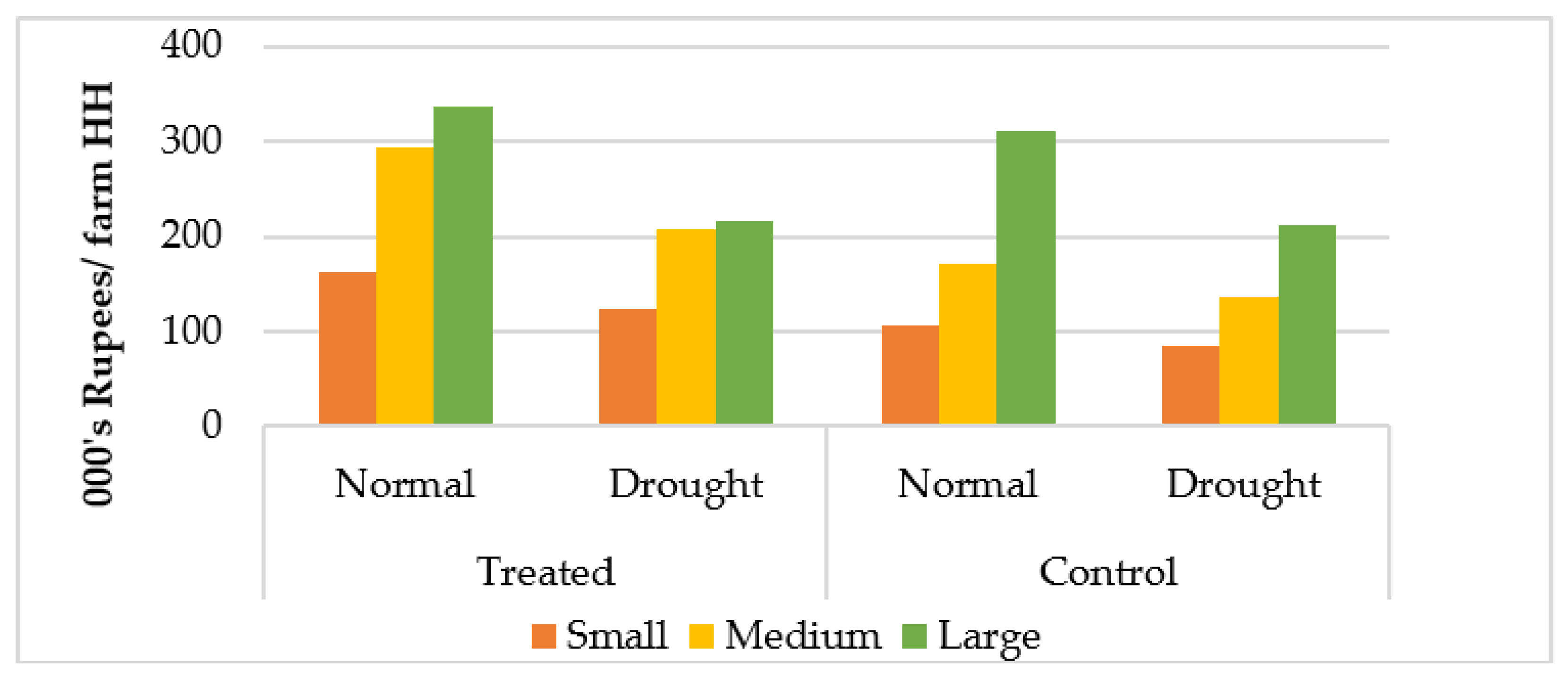 Sustainability 14 00382 g006 550