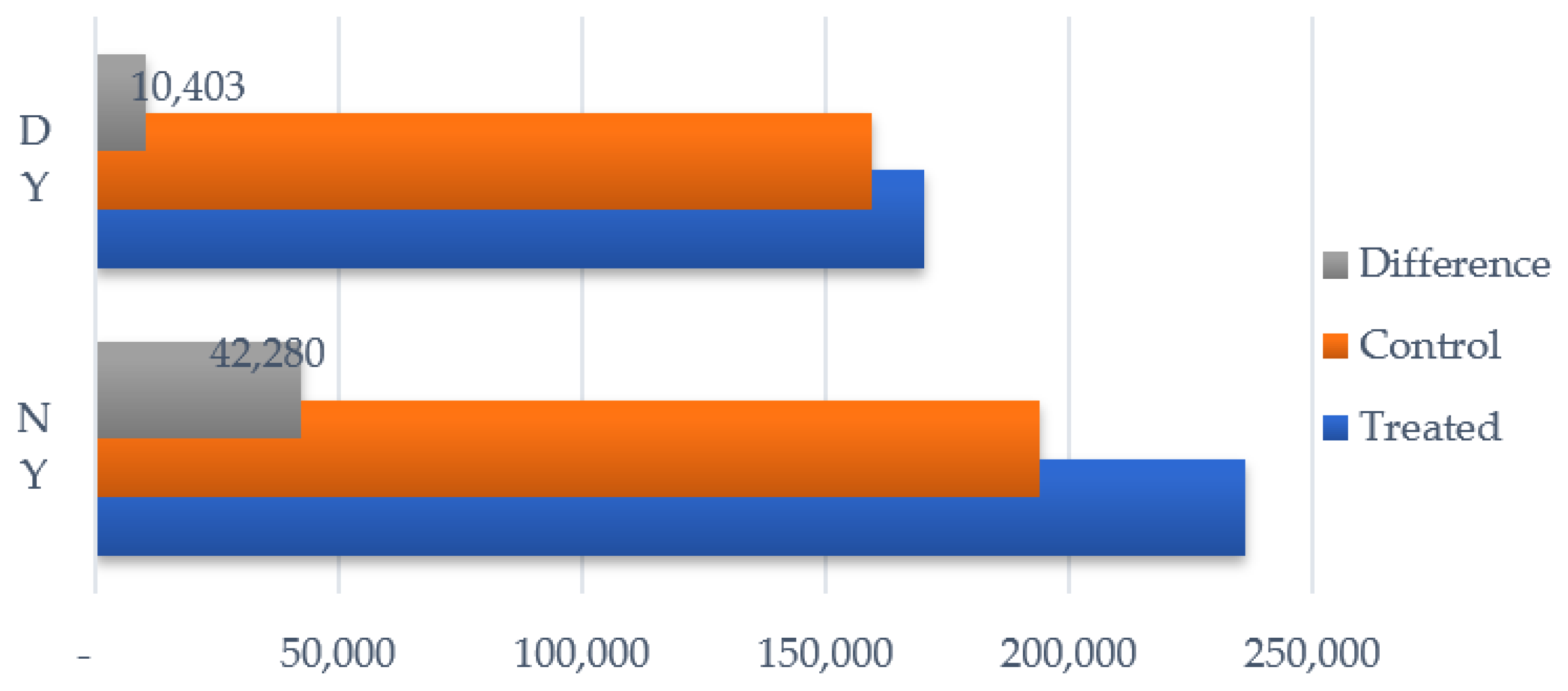 Sustainability 14 00382 g007 550