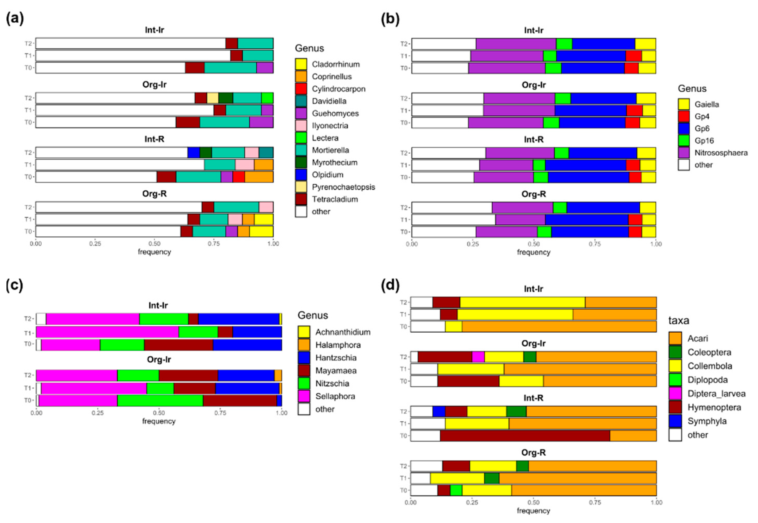 Sustainability 14 00383 g001 550