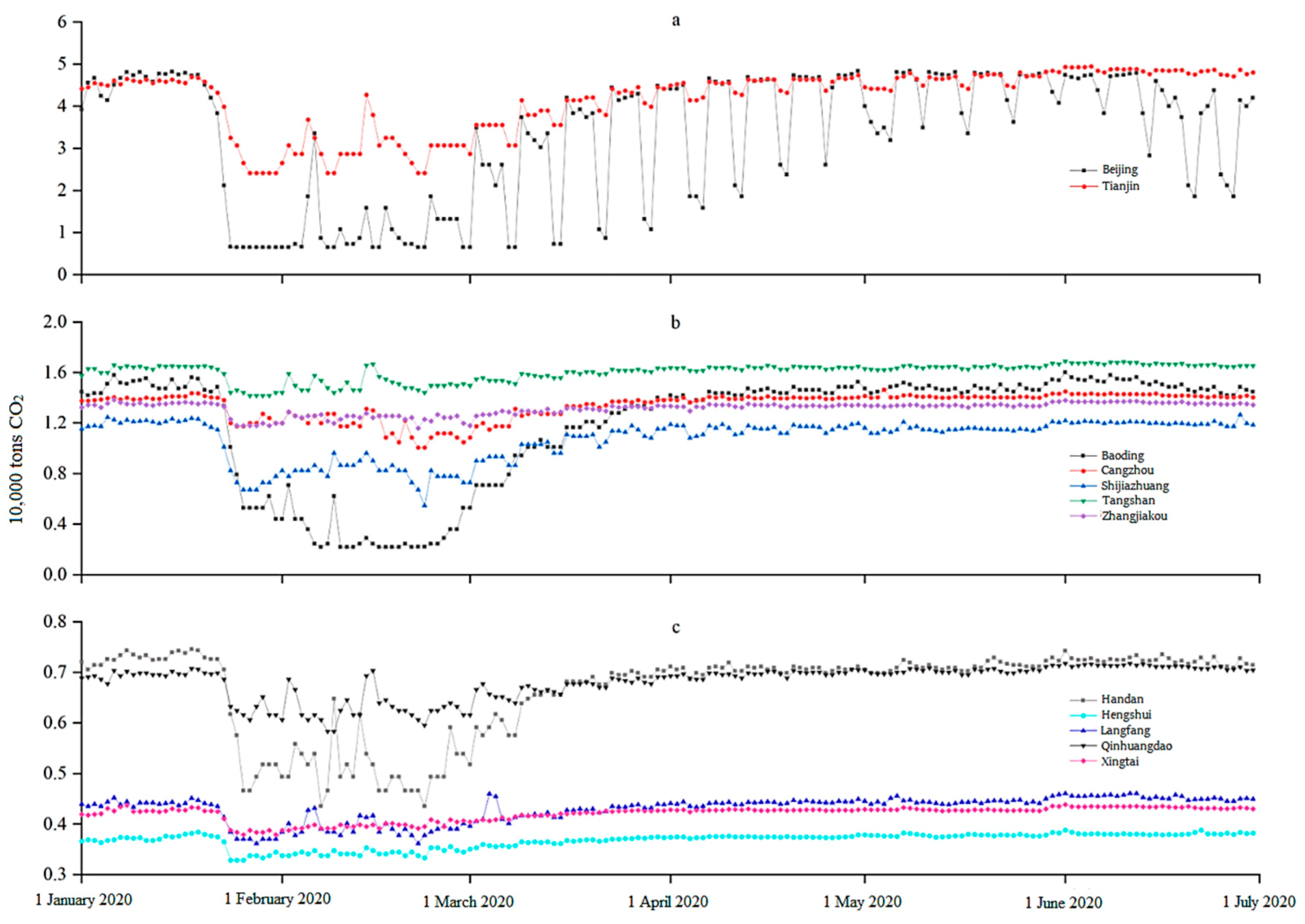 Sustainability 14 00385 g003