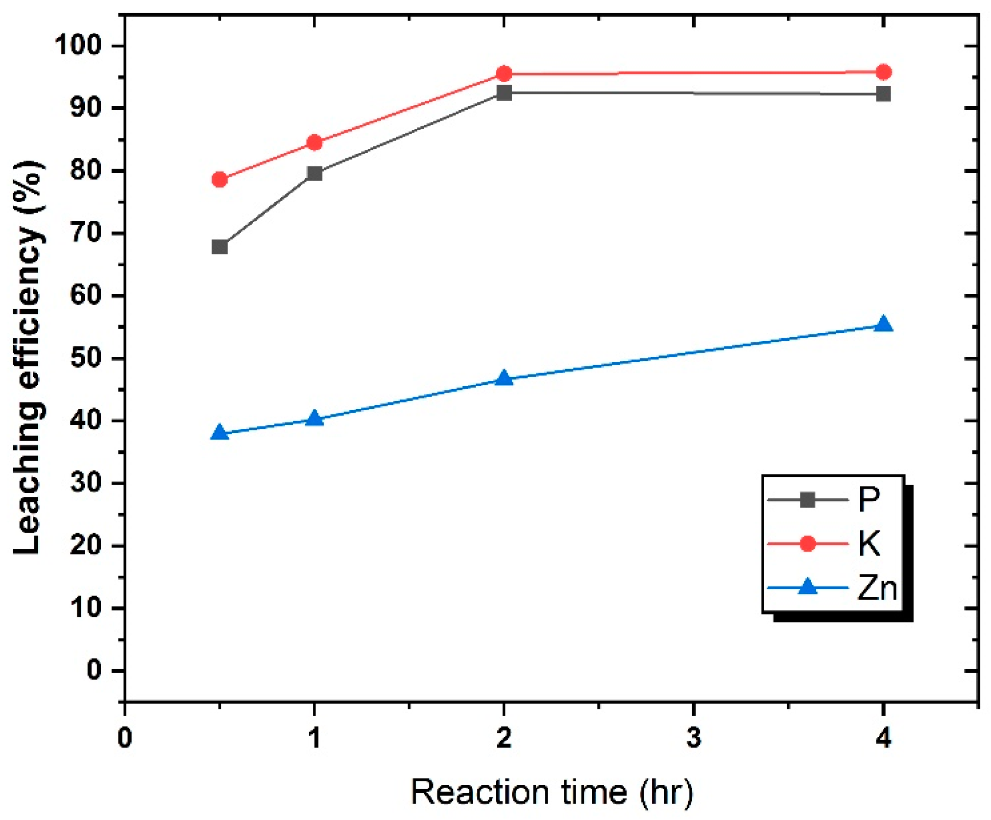 Sustainability 14 00387 g004