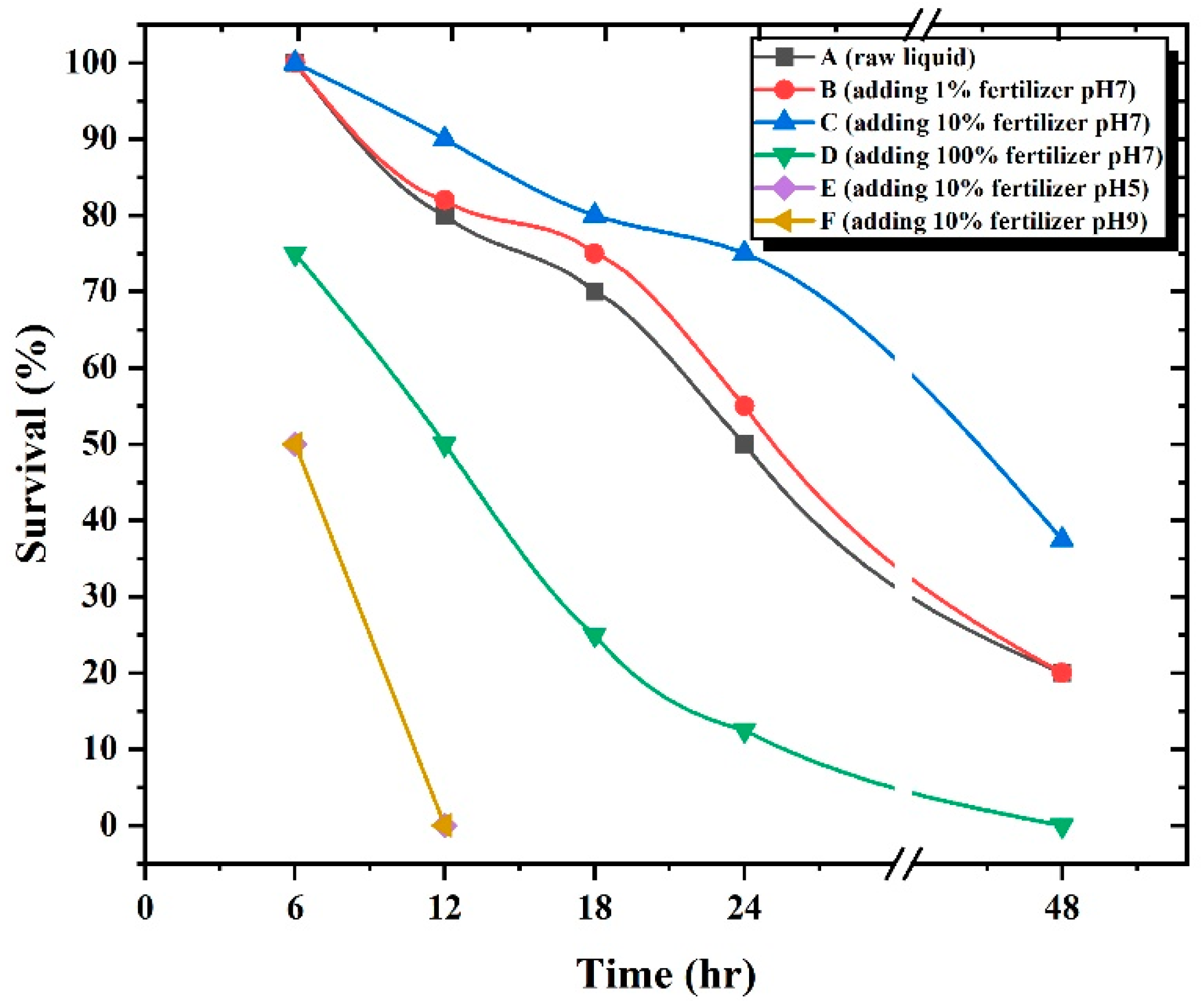 Sustainability | Free Full-Text | Sustainable Utilization of Sewage ...