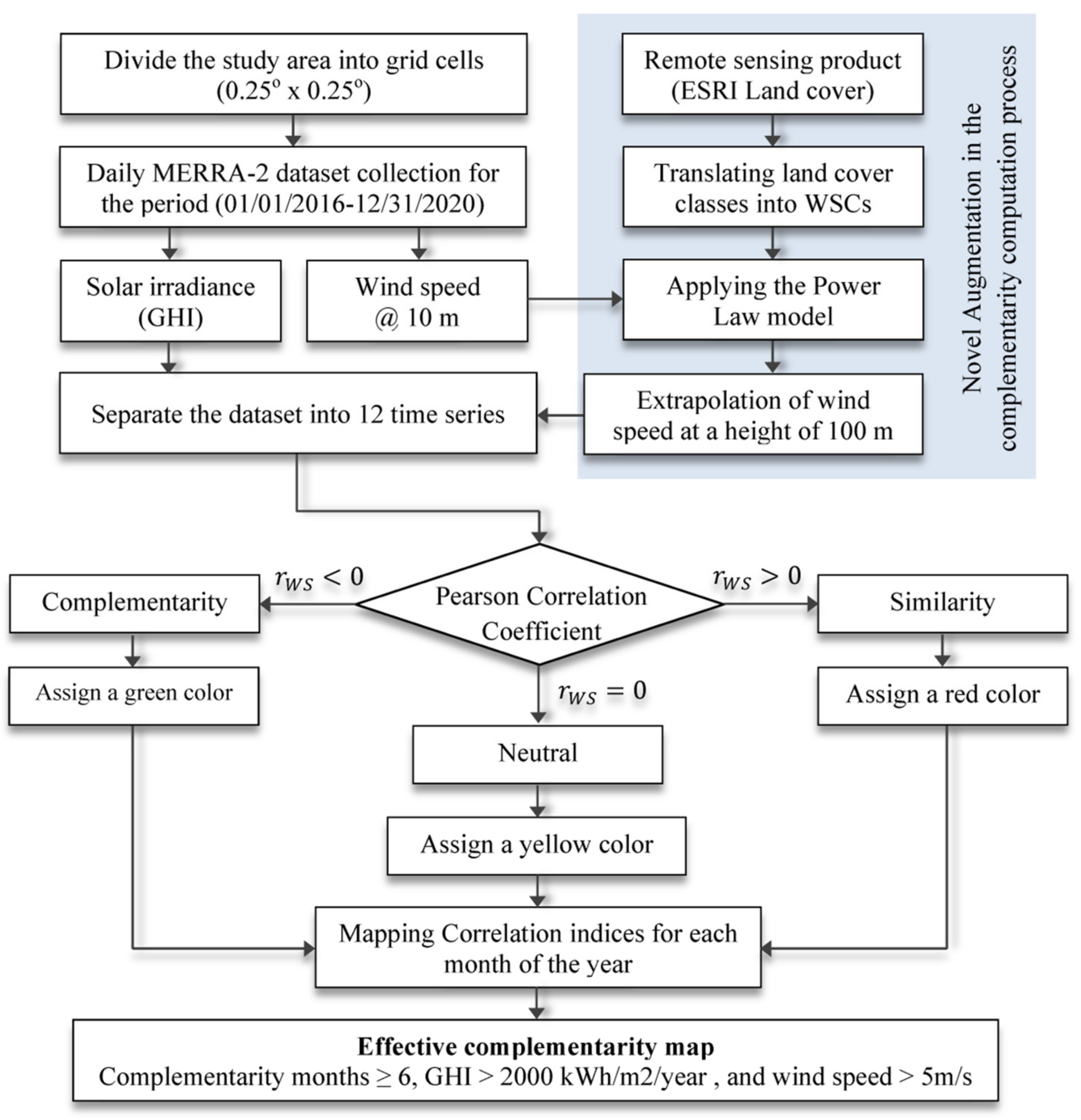 Sustainability 14 00388 g001