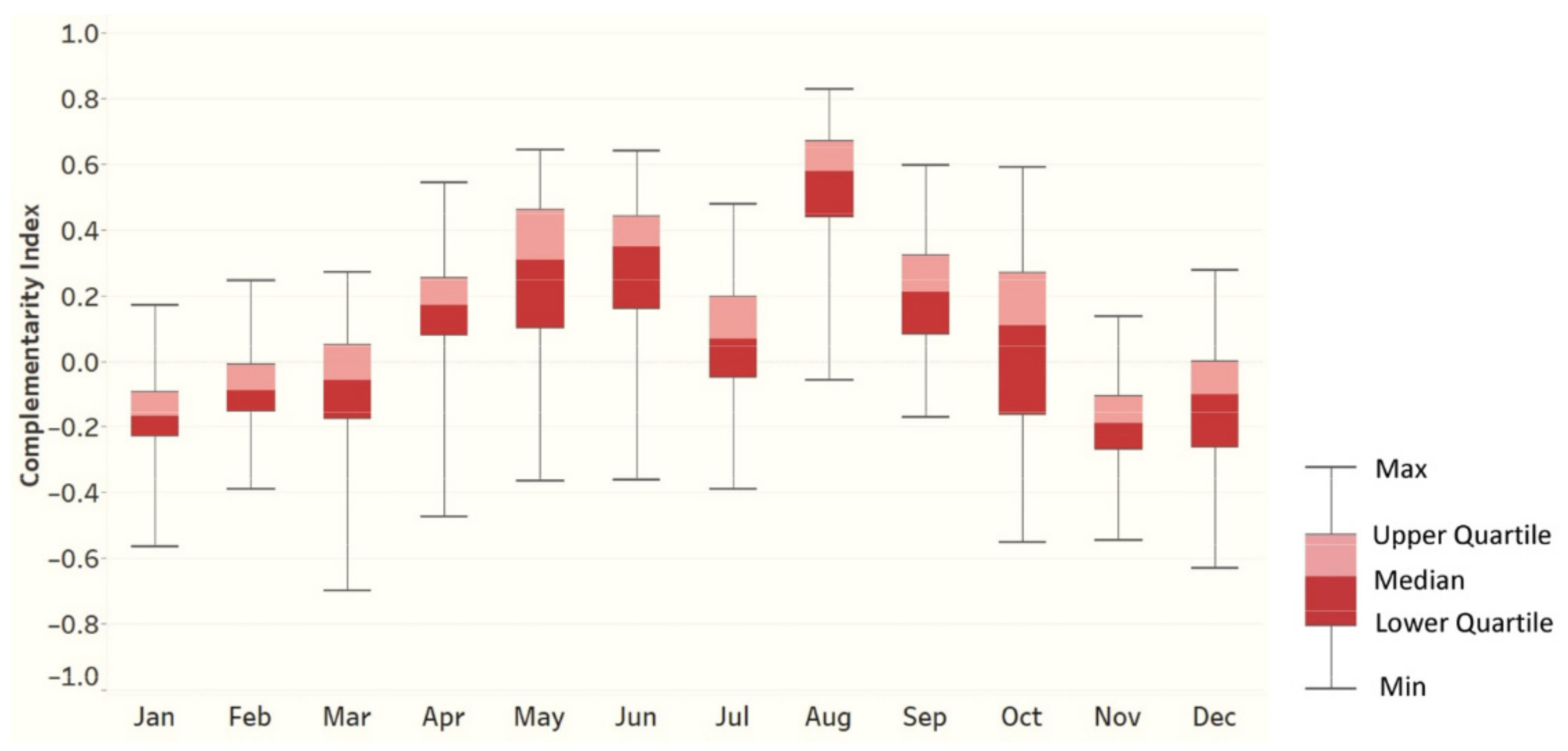 Sustainability 14 00388 g011