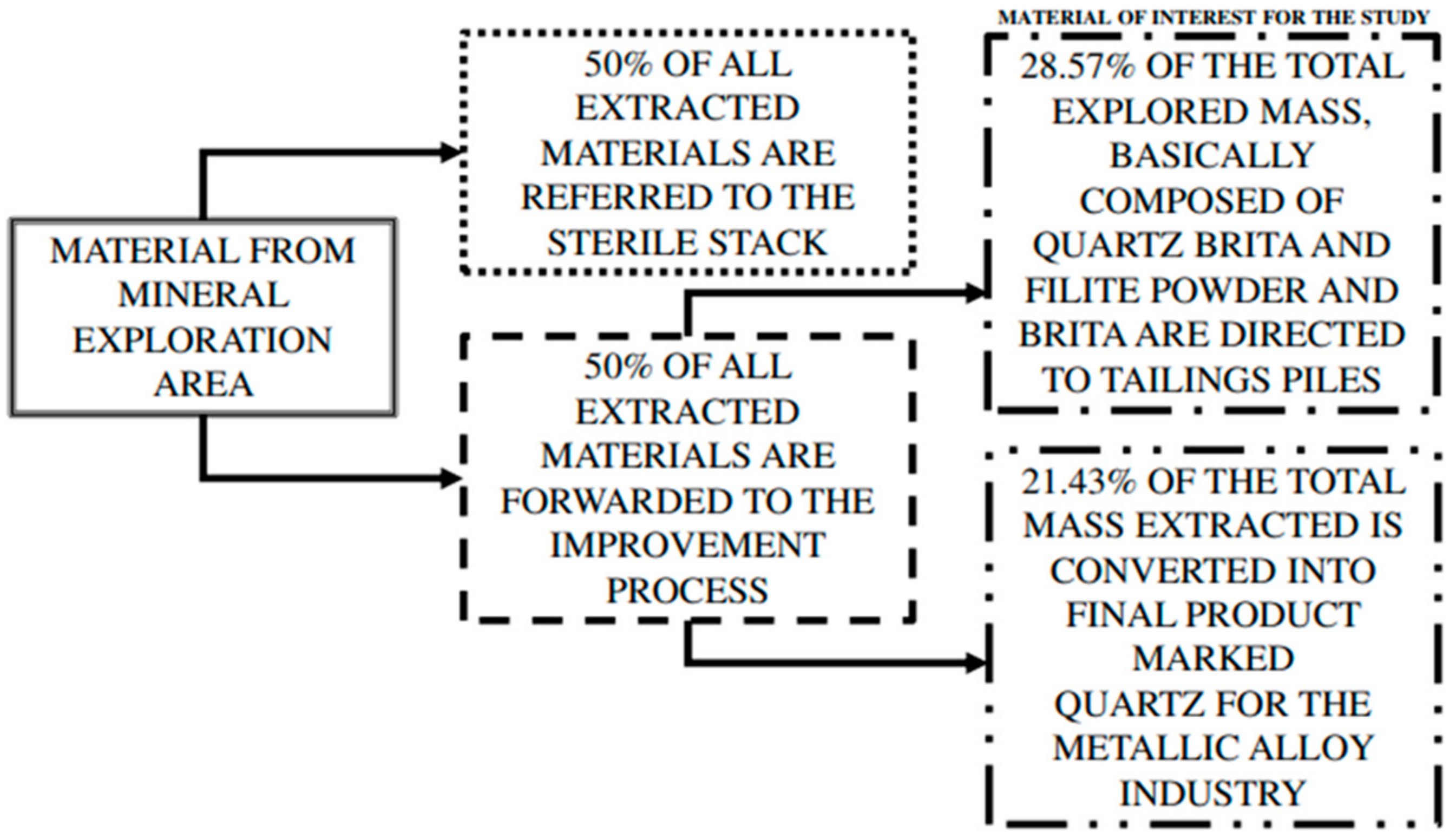 Sustainability 14 00389 g005