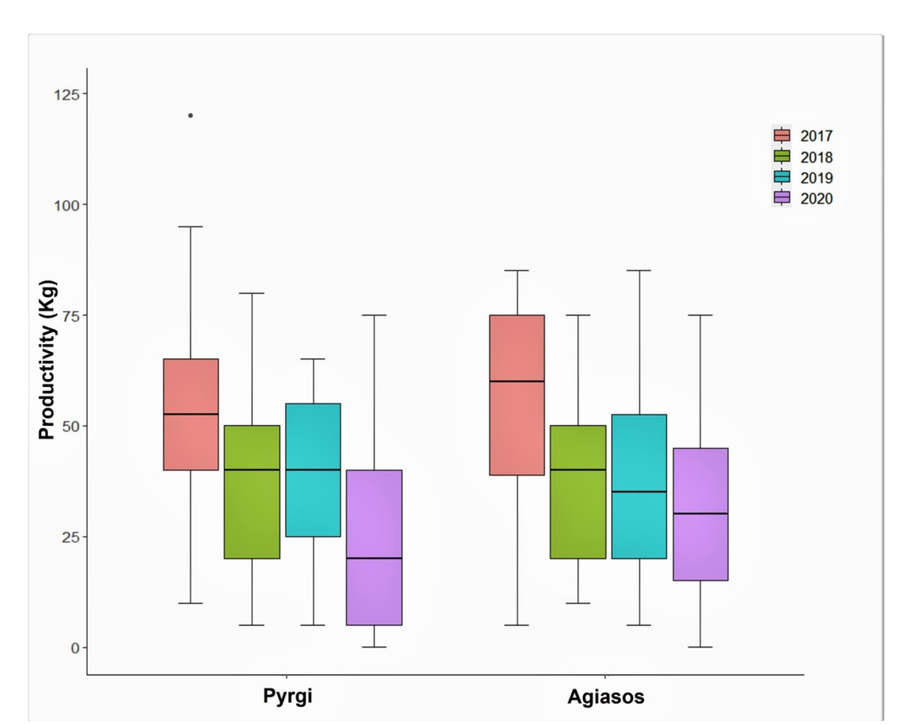 Sustainability 14 00391 g004 550