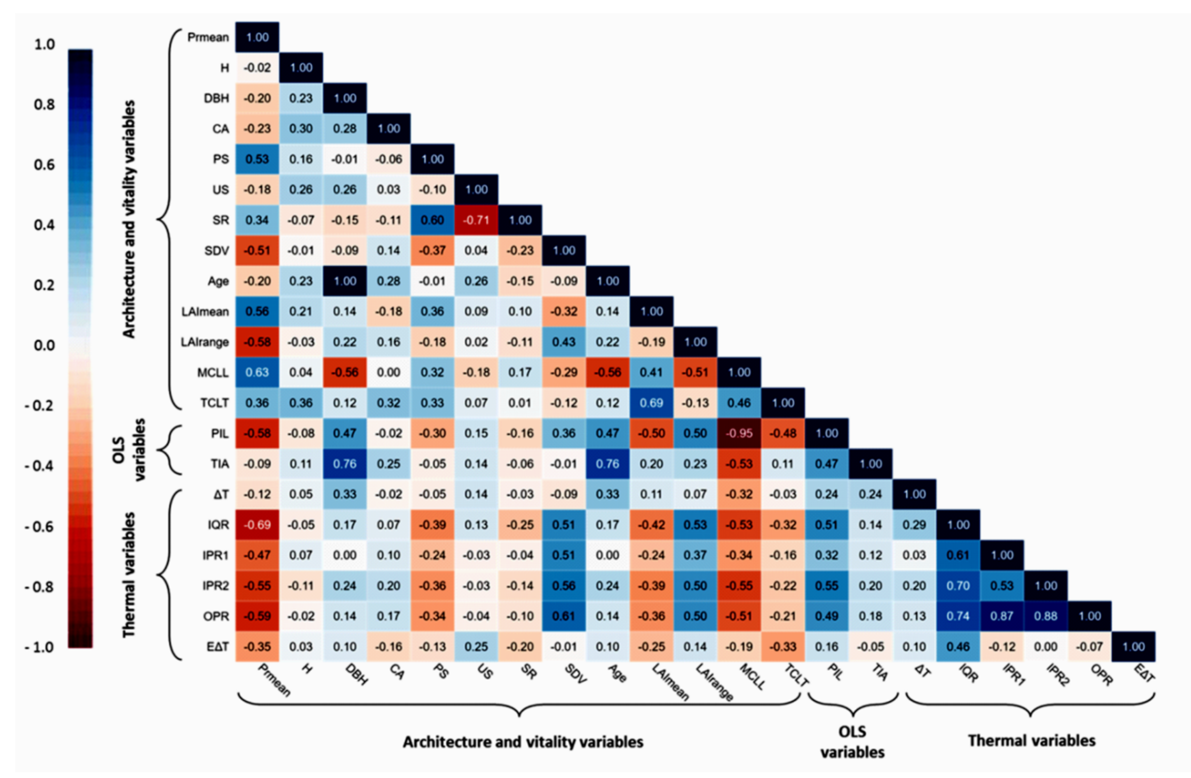 Sustainability 14 00391 g005 550