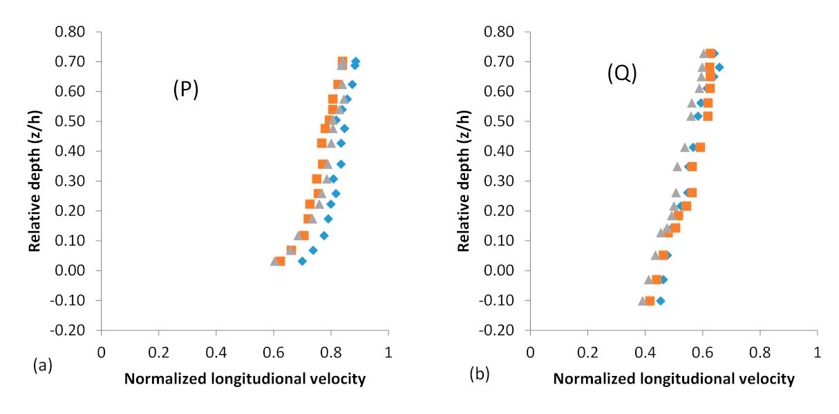 Sustainability 14 00392 g003a 550