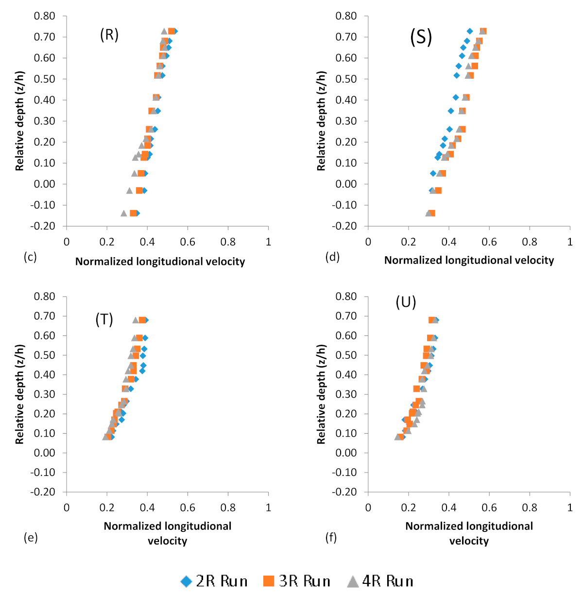 Sustainability 14 00392 g003b 550