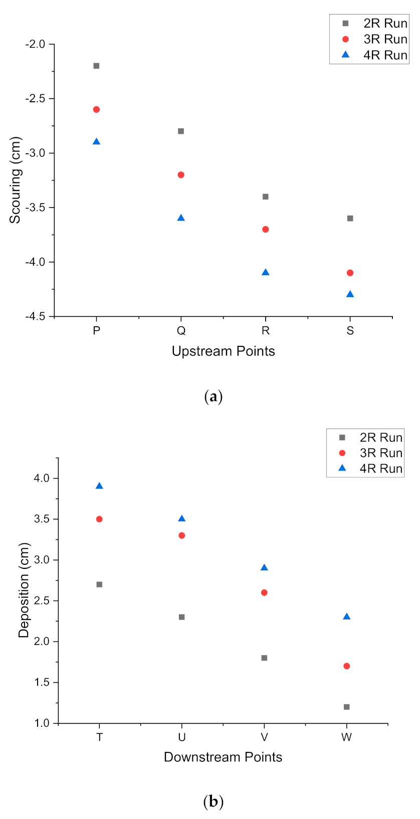 Sustainability 14 00392 g005 550