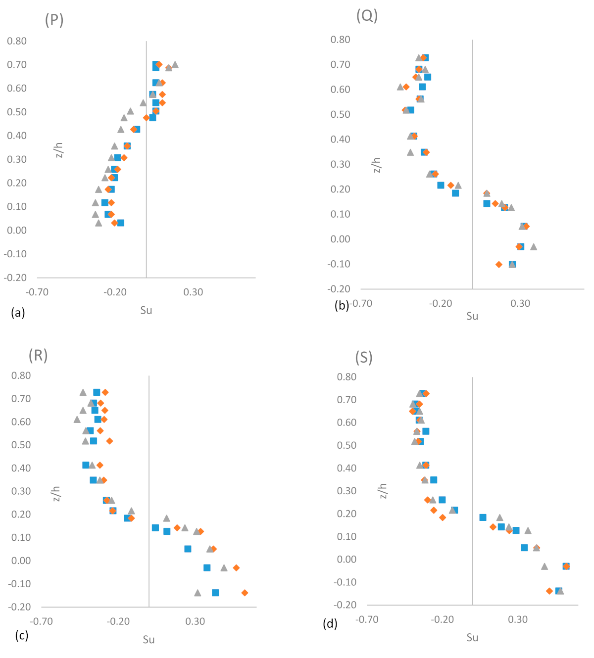 Sustainability 14 00392 g006a 550