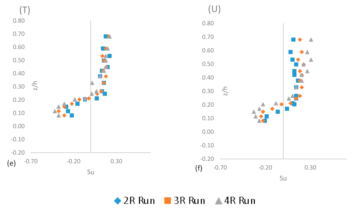 Sustainability 14 00392 g006b 550
