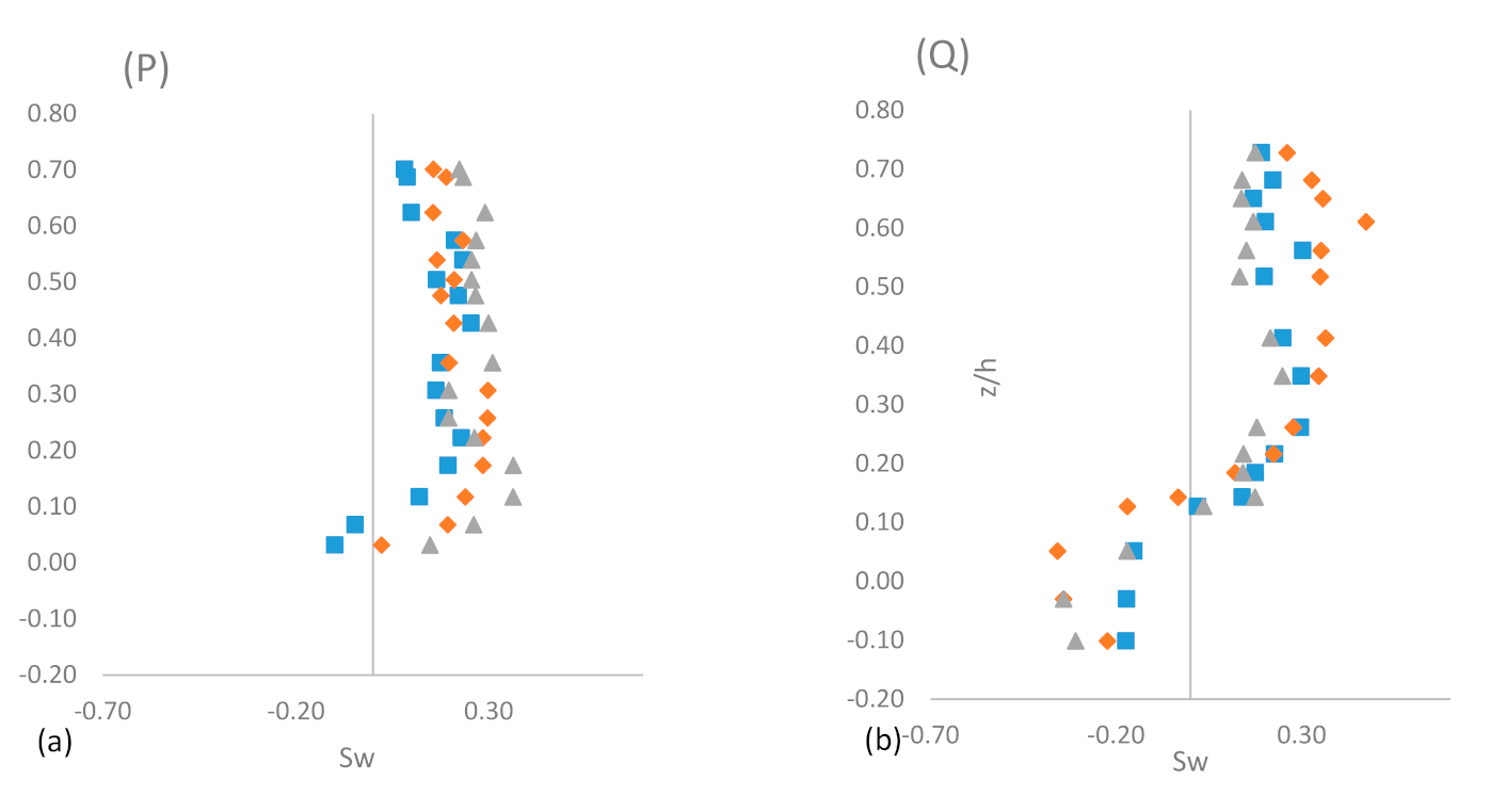 Sustainability 14 00392 g007a 550