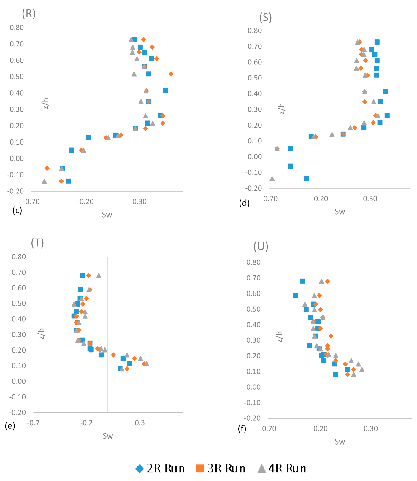 Sustainability 14 00392 g007b 550