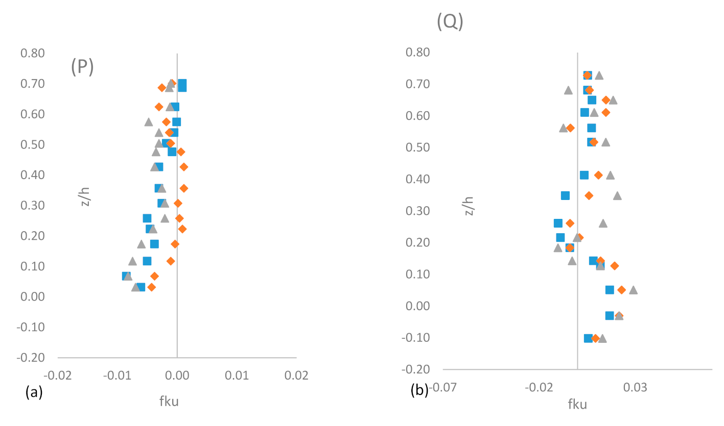 Sustainability 14 00392 g008a 550