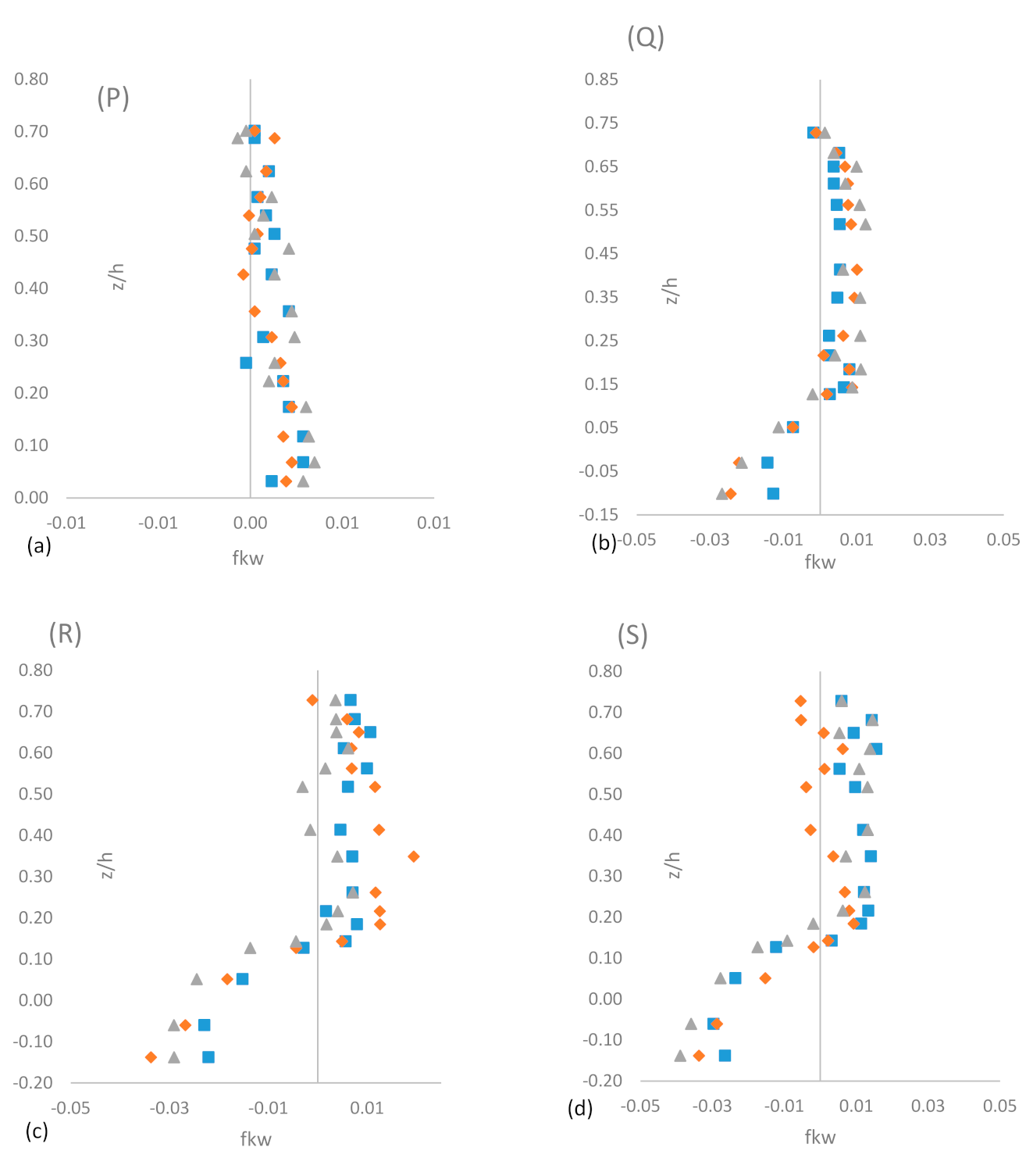 Sustainability 14 00392 g009a 550