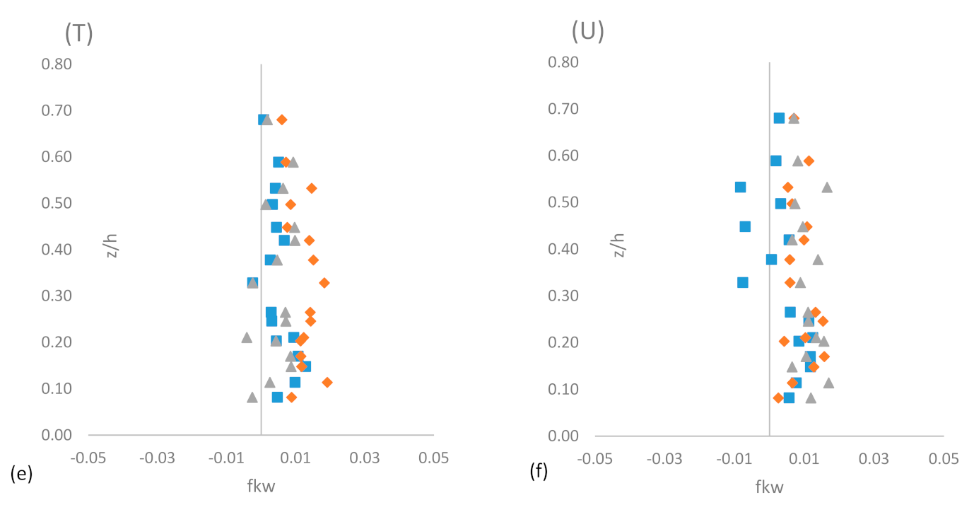 Sustainability 14 00392 g009b 550