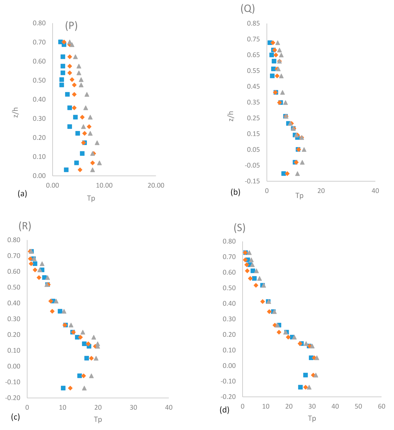 Sustainability 14 00392 g010a 550