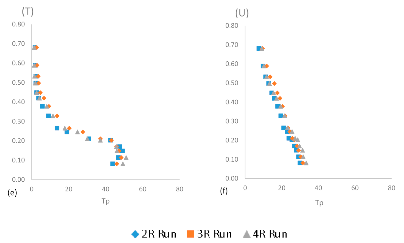 Sustainability 14 00392 g010b 550