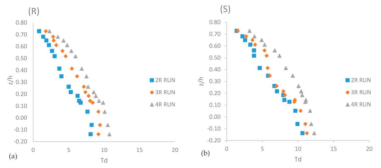 Sustainability 14 00392 g011a 550