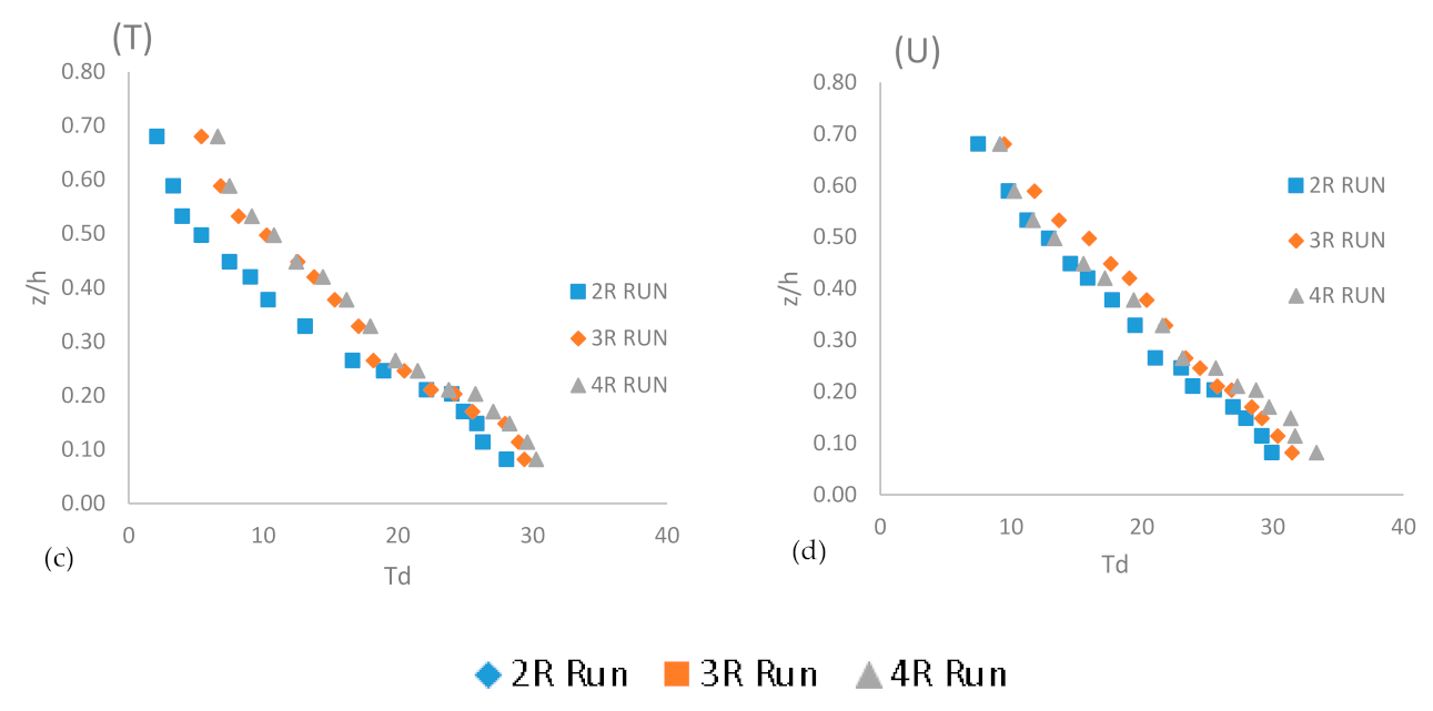 Sustainability 14 00392 g011b 550