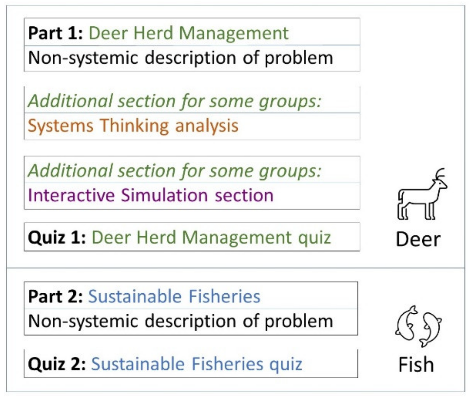 Sustainability 14 00394 g001