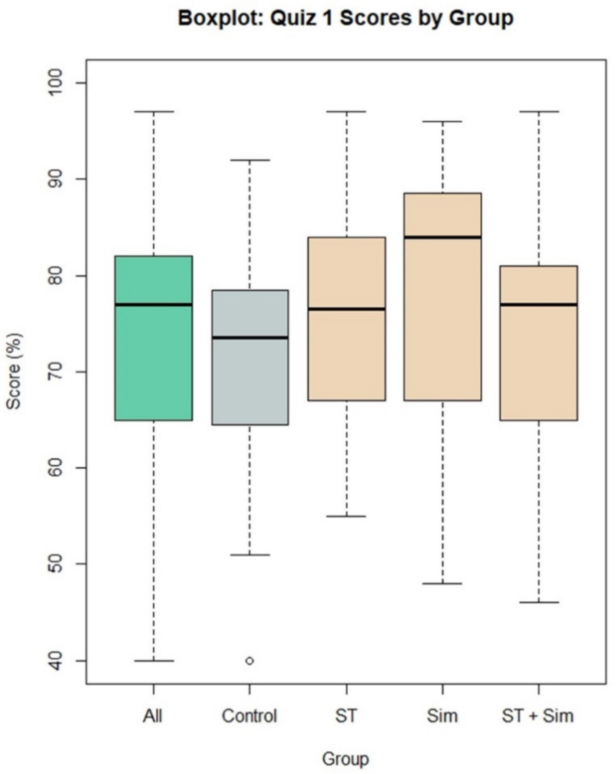 Sustainability 14 00394 g009