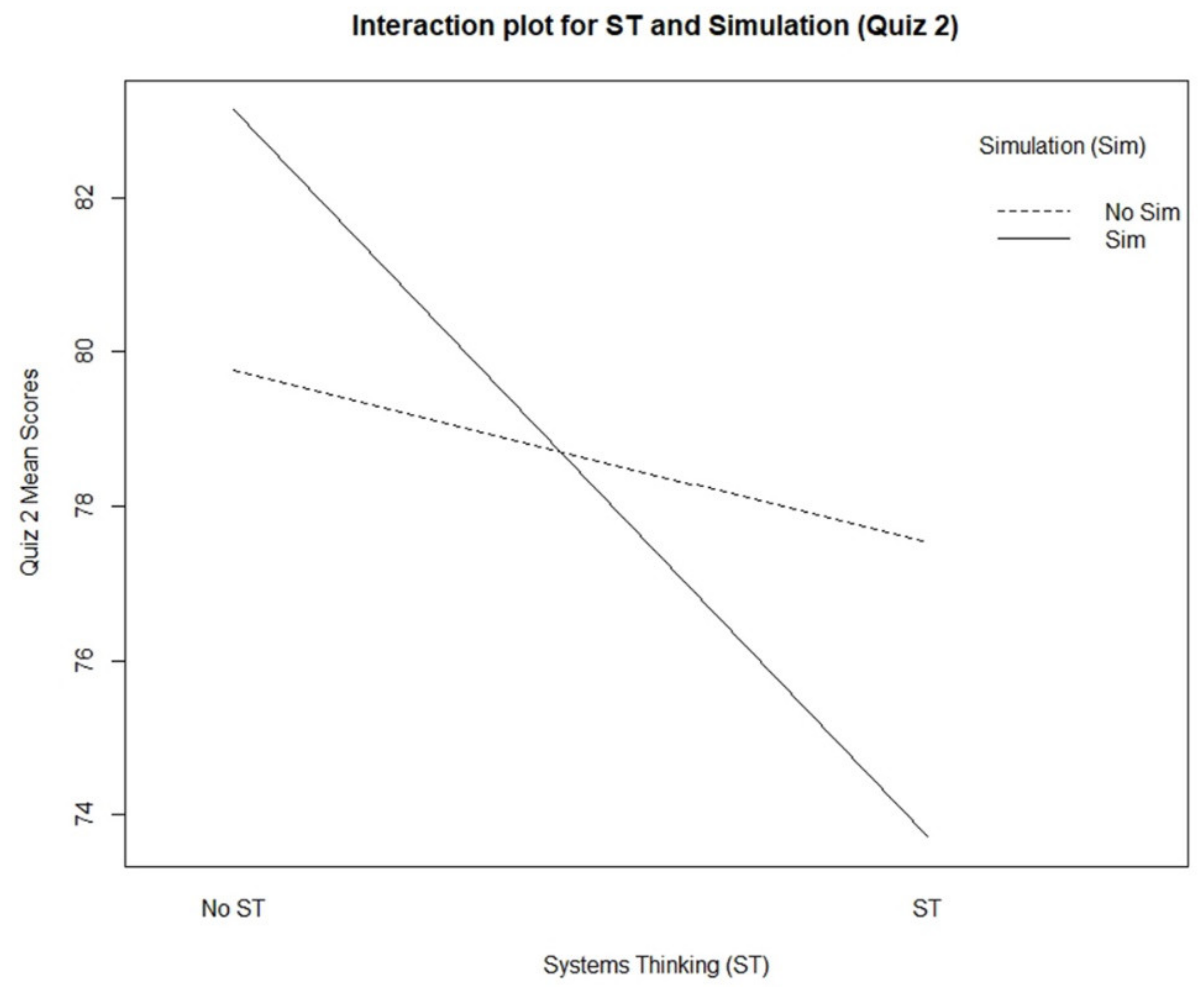 Sustainability 14 00394 g012