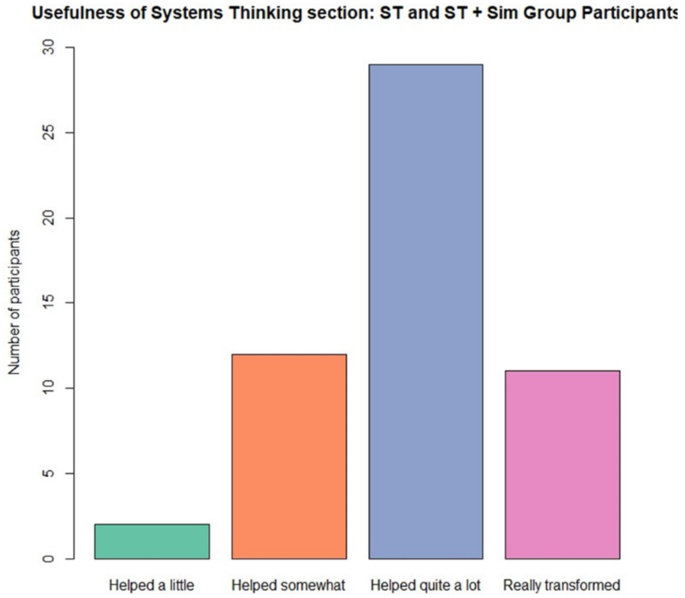 Sustainability 14 00394 g014