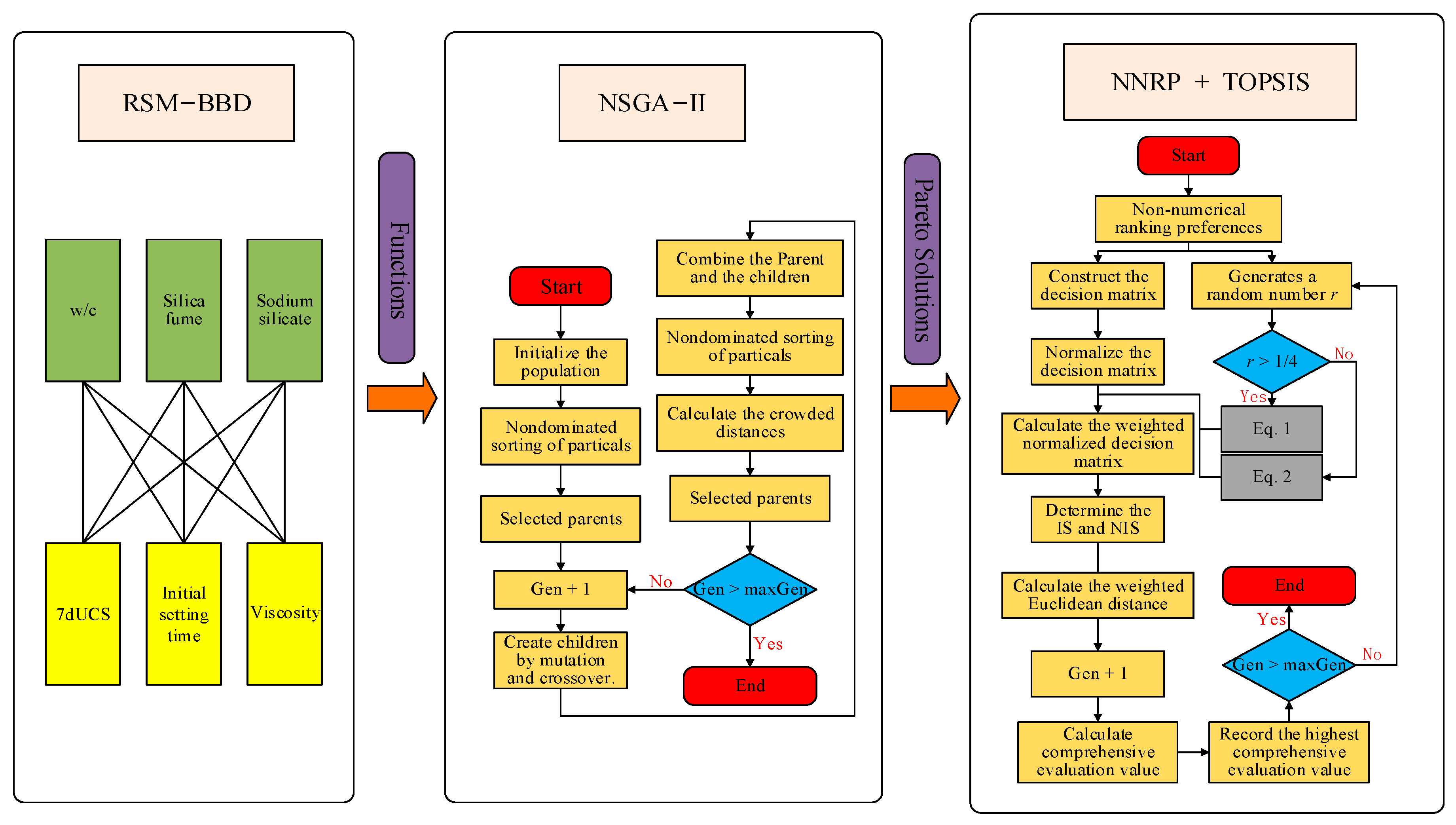 Sustainability 14 00399 g001 Sustainability 14 00399 g001